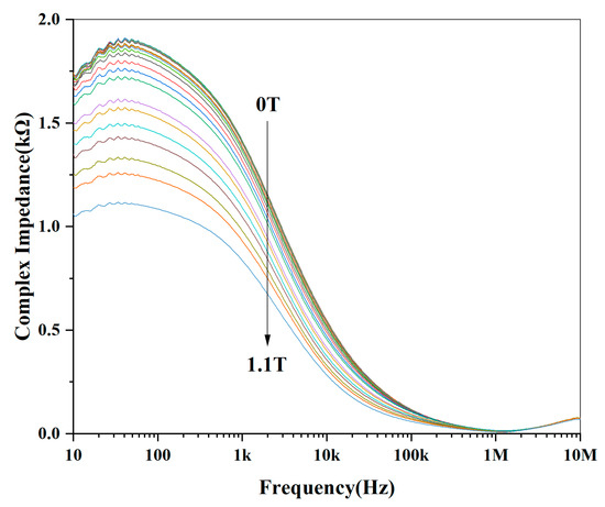 Full Antiferroelectric Performance and GMR Effect in