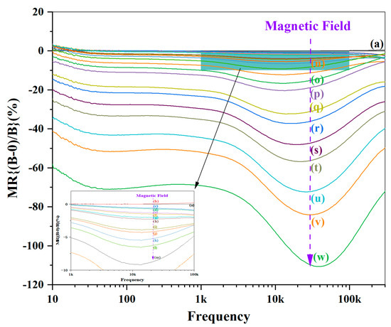 Full Antiferroelectric Performance and GMR Effect in
