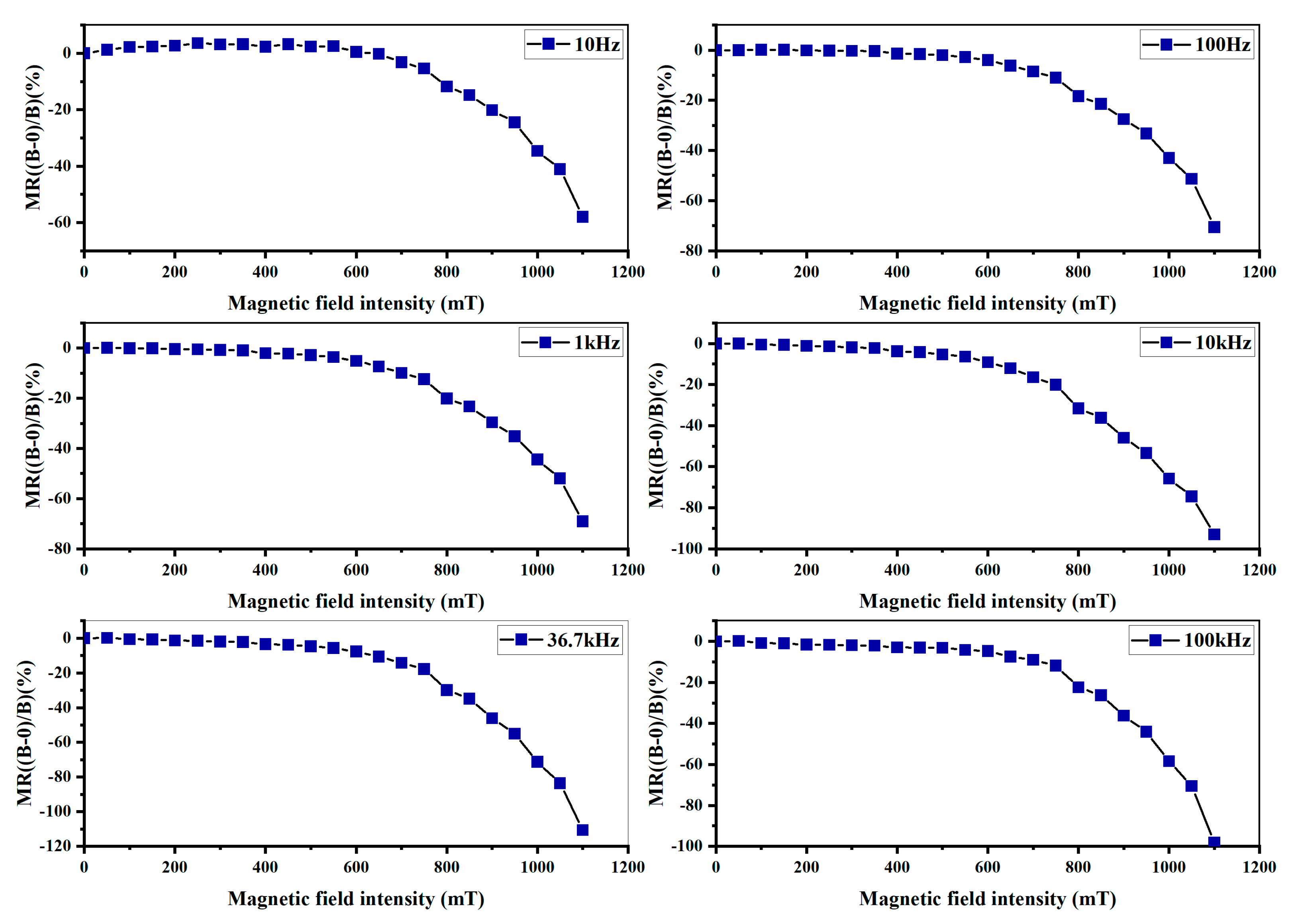 Applsci 13 05718 g017 Applsci 13 05718 g017