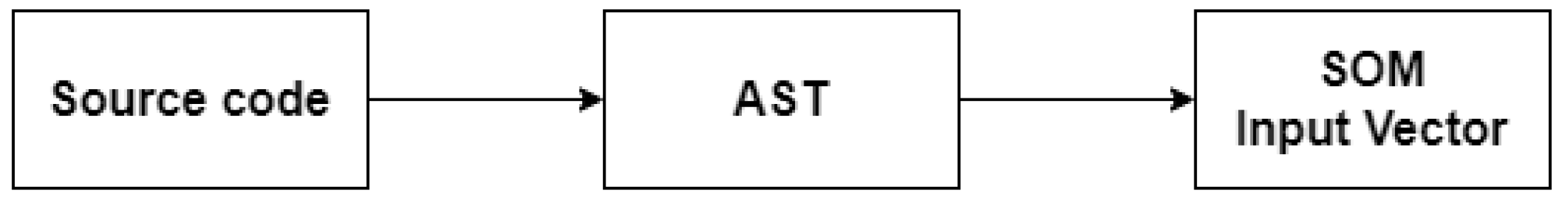 Applied Sciences | Free Full-Text | Source Code Analysis in Programming ...