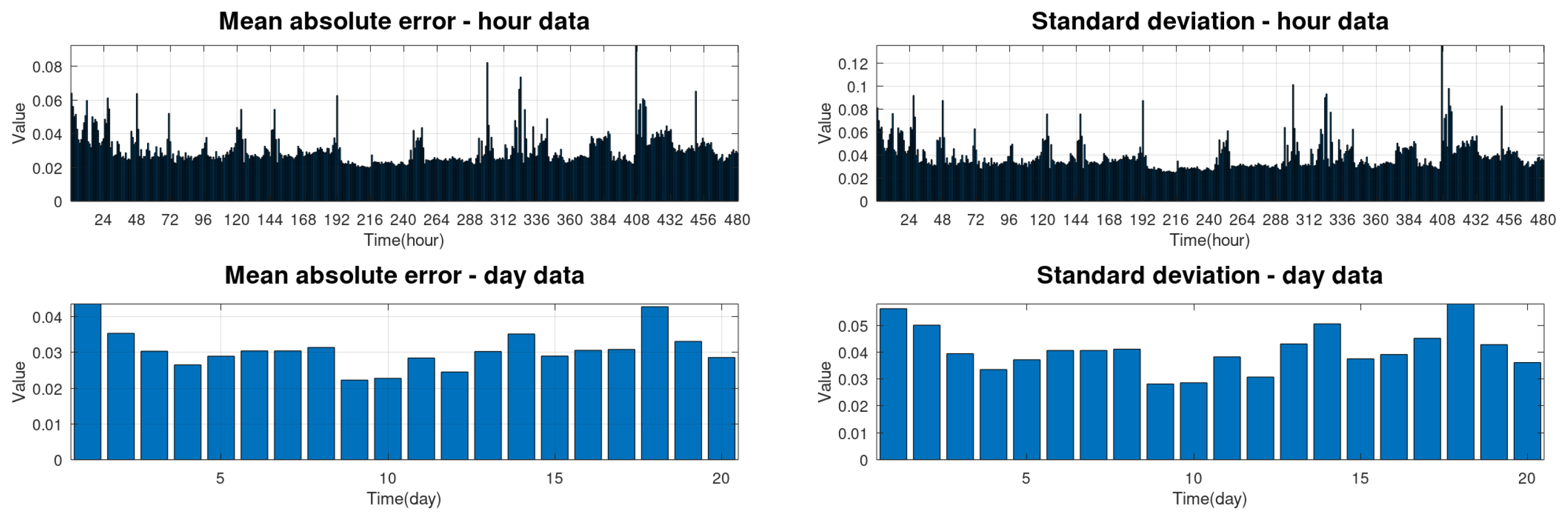 Applsci 13 05720 g002