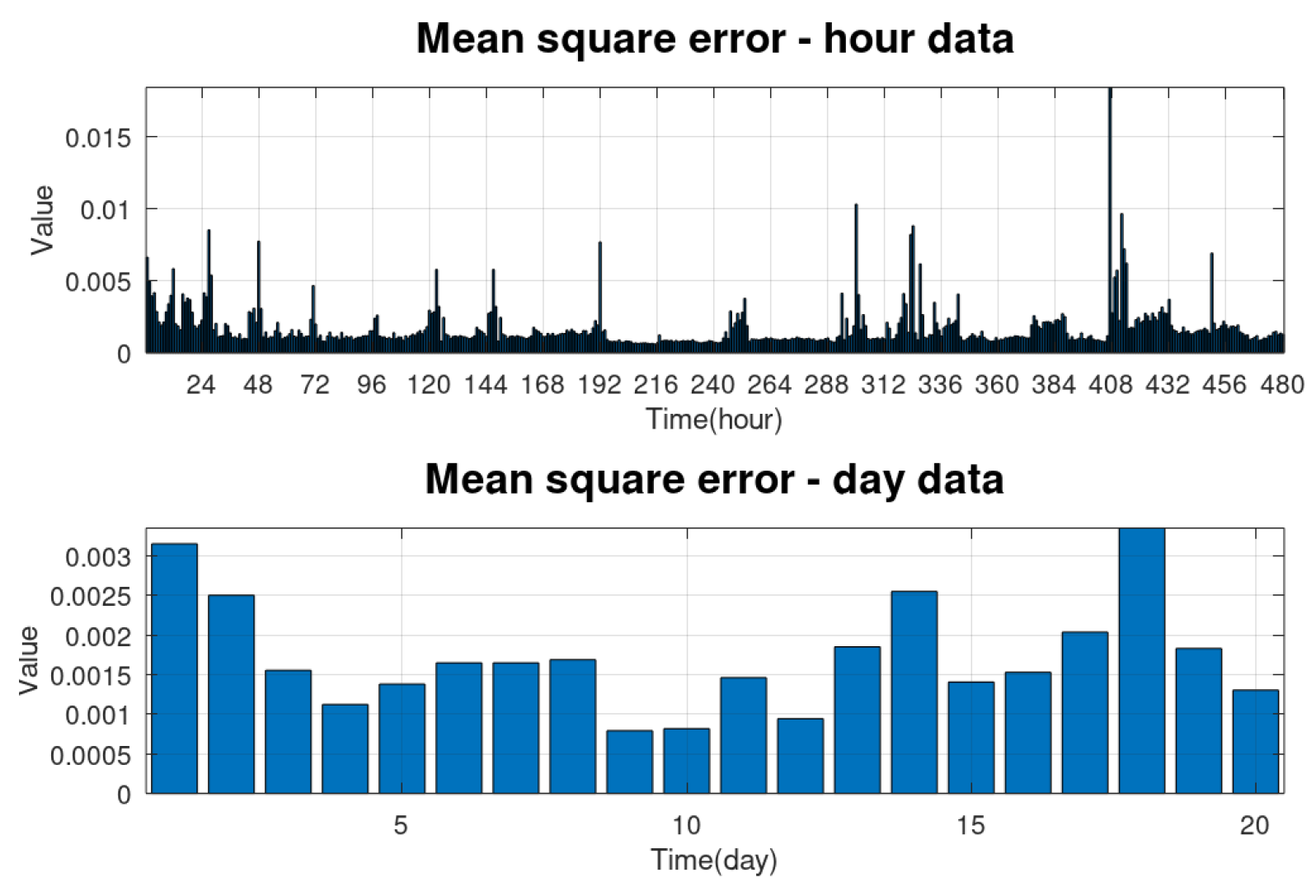 Applsci 13 05720 g003