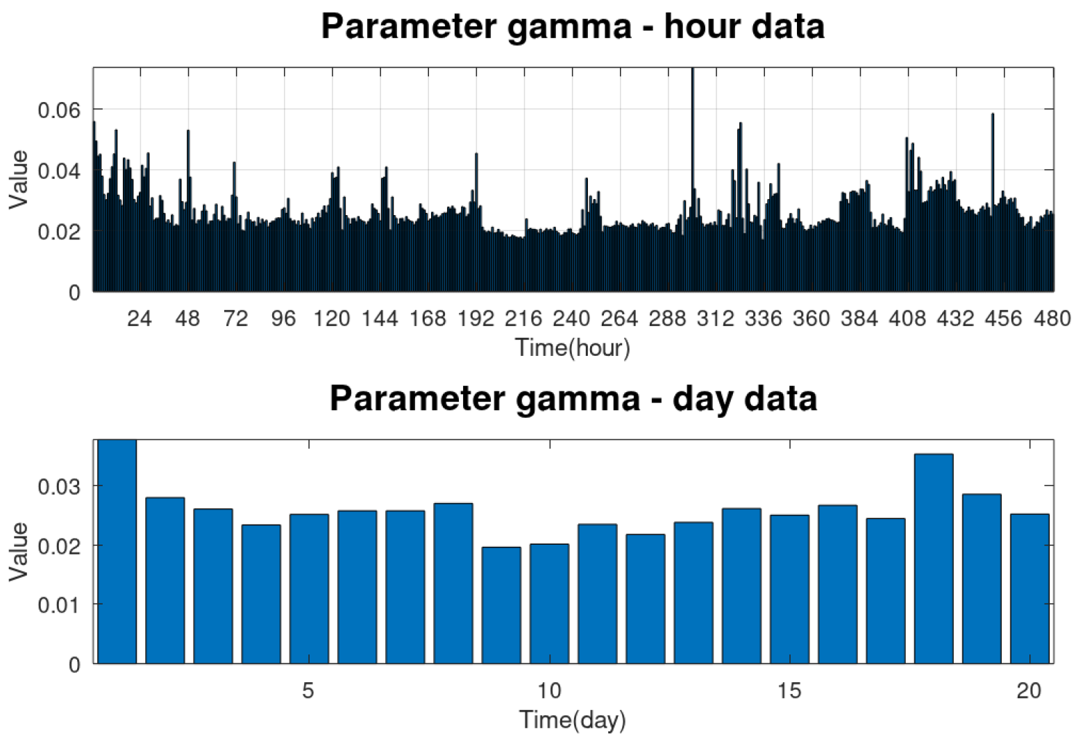 Applsci 13 05720 g007
