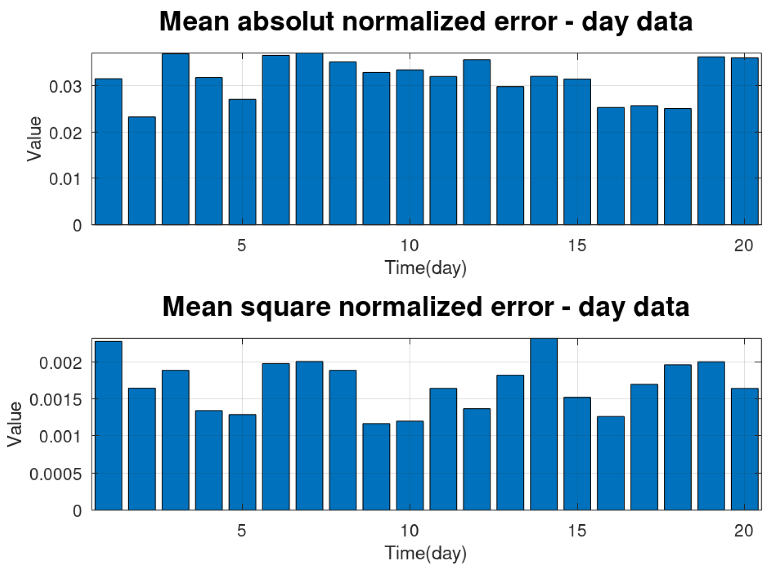 Applsci 13 05720 g009