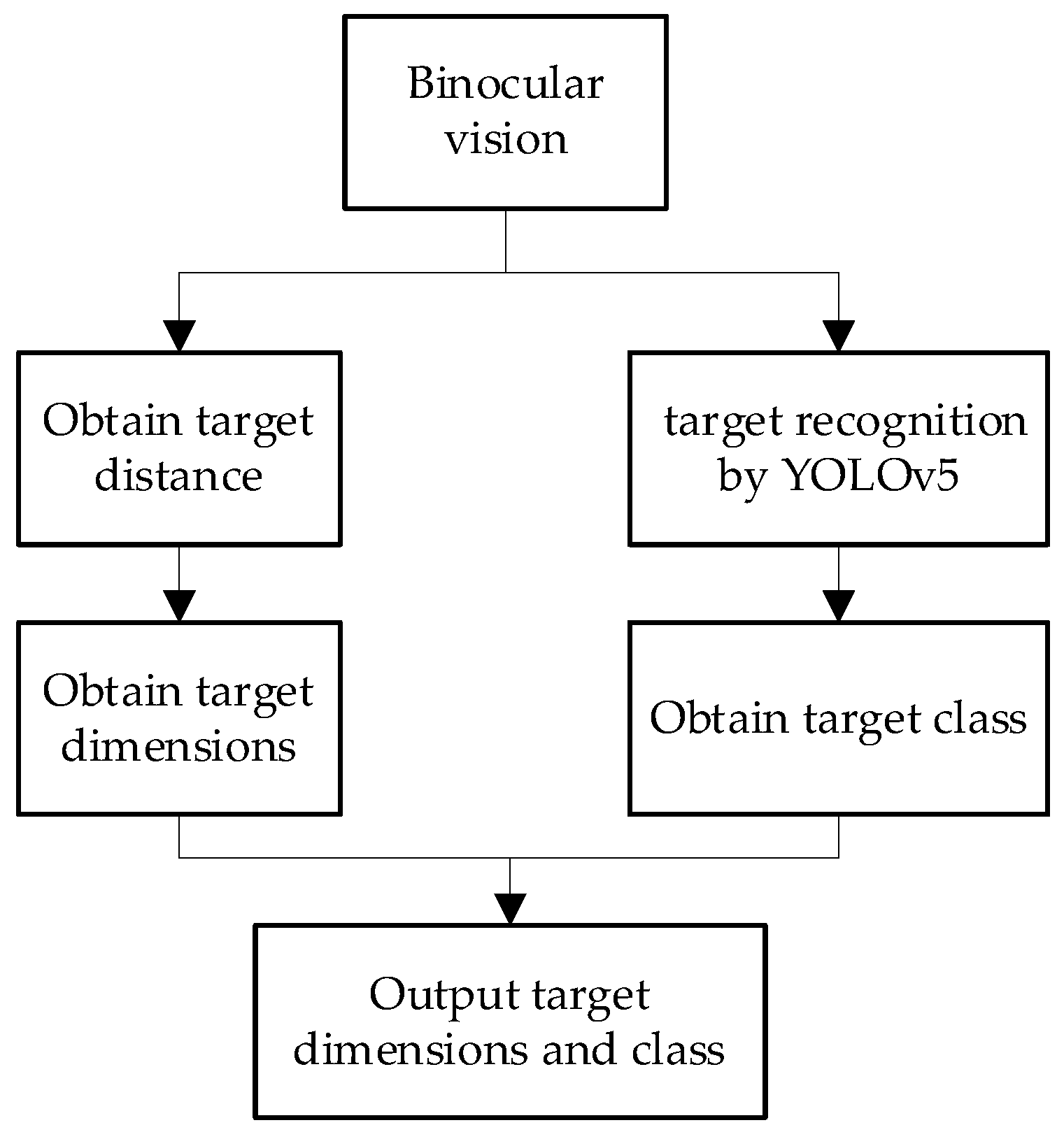 Applsci 13 05721 g004