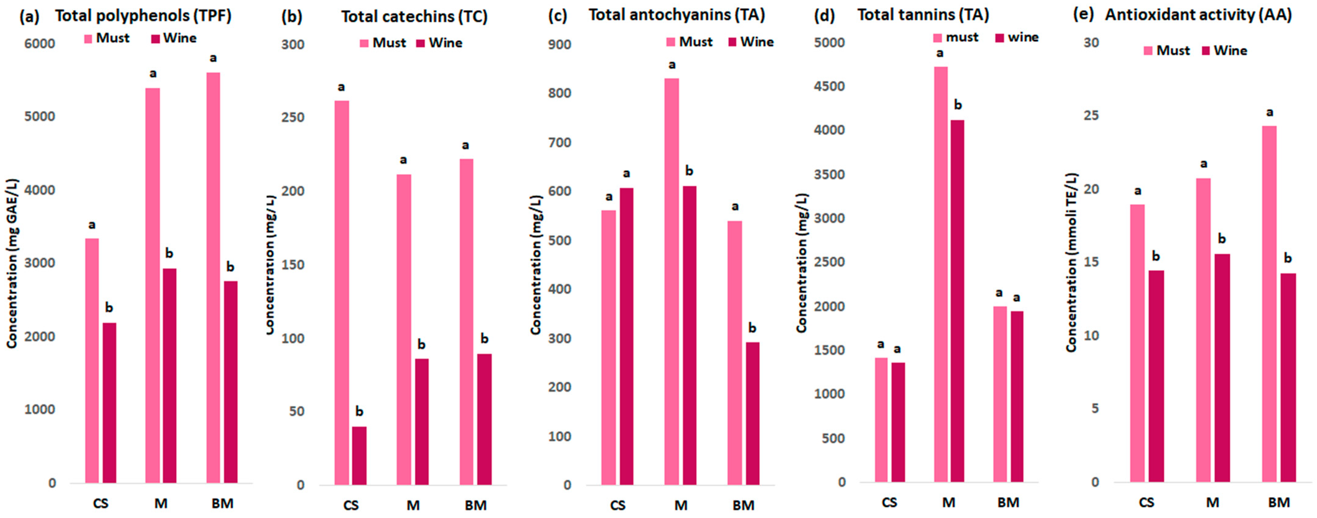 Applsci 13 05722 g002