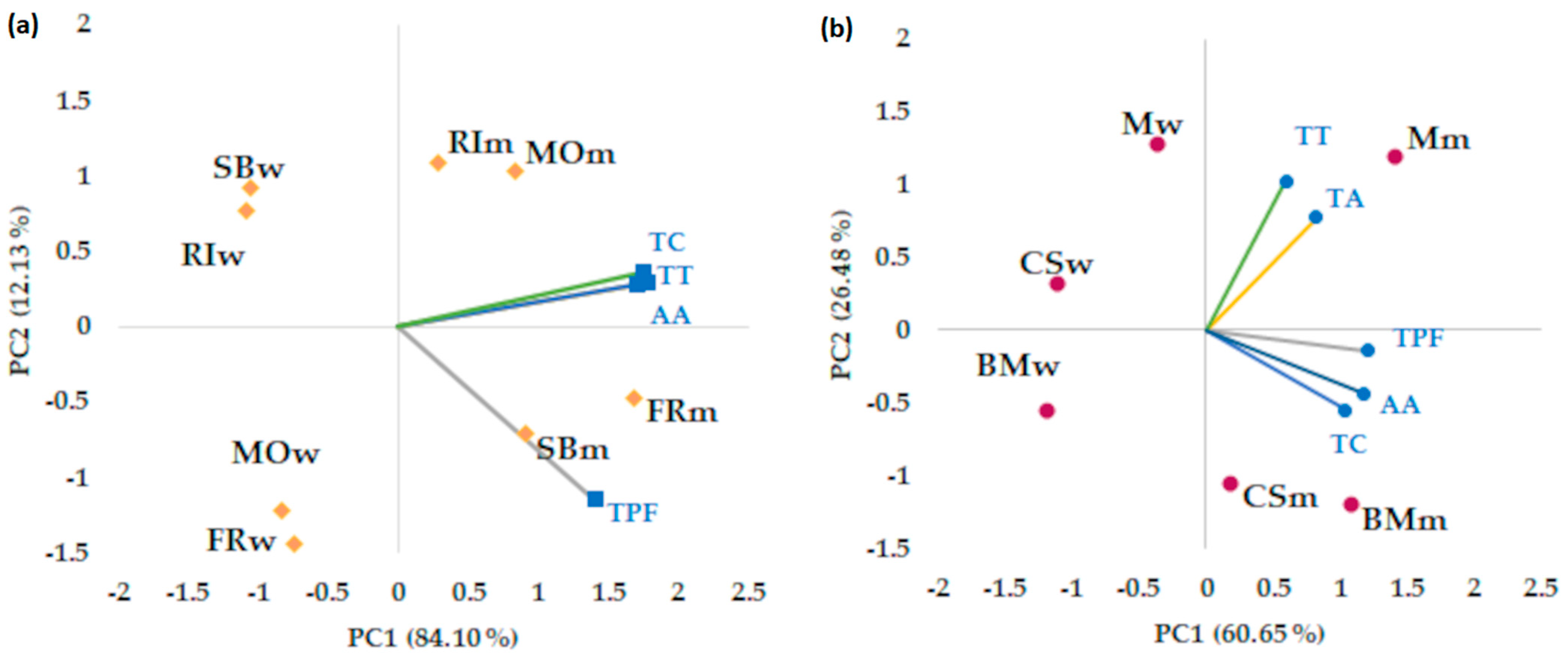 Applsci 13 05722 g003