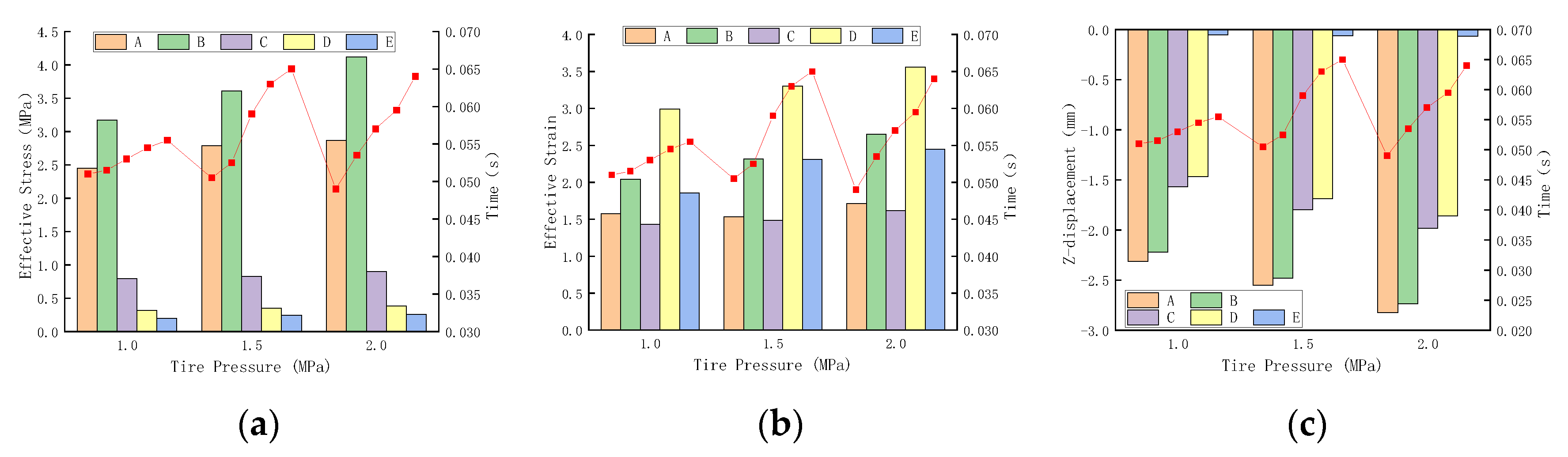 Applsci 13 05723 g009
