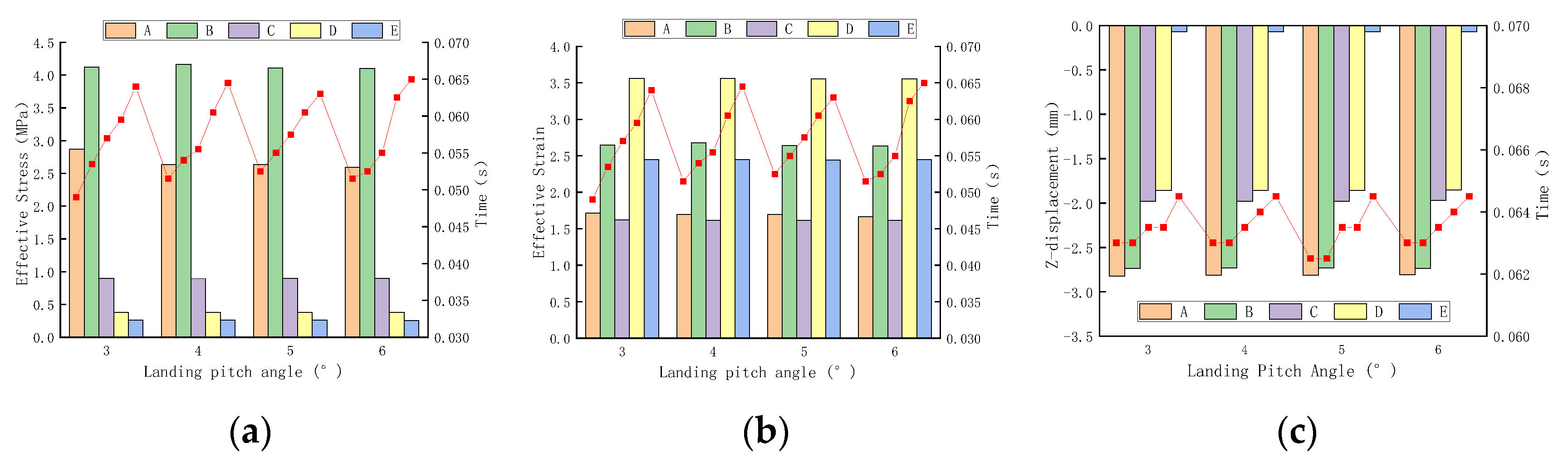 Applsci 13 05723 g010