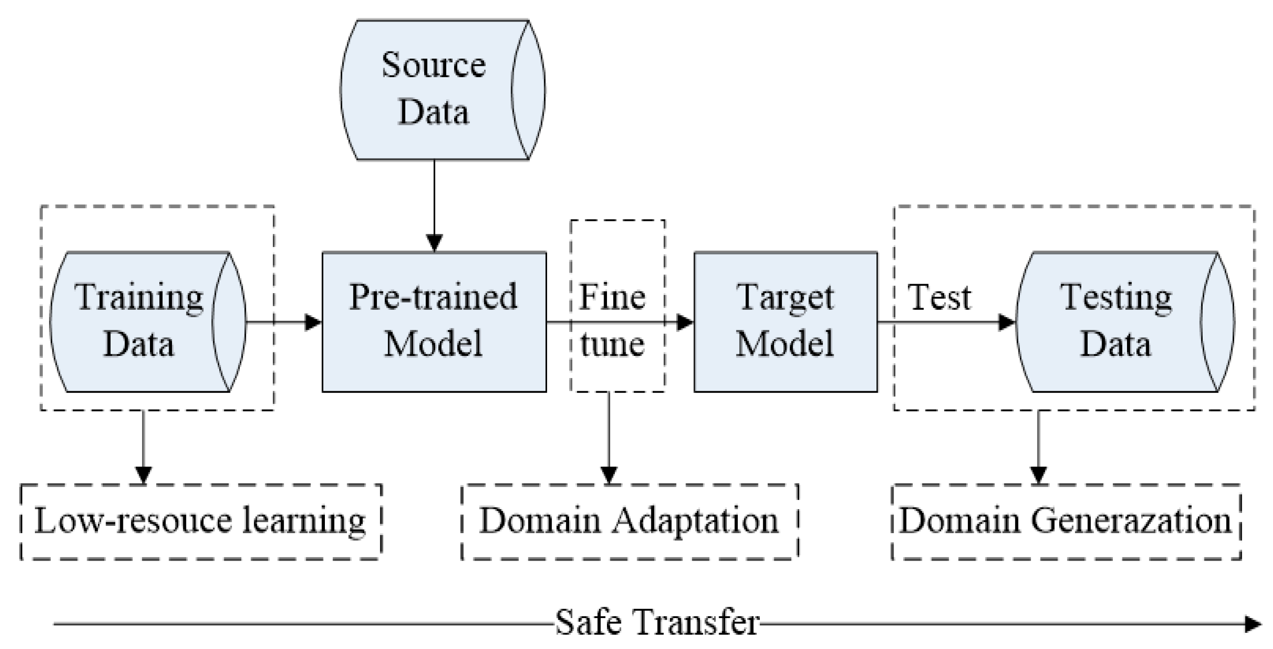 Applsci 13 05724 g001