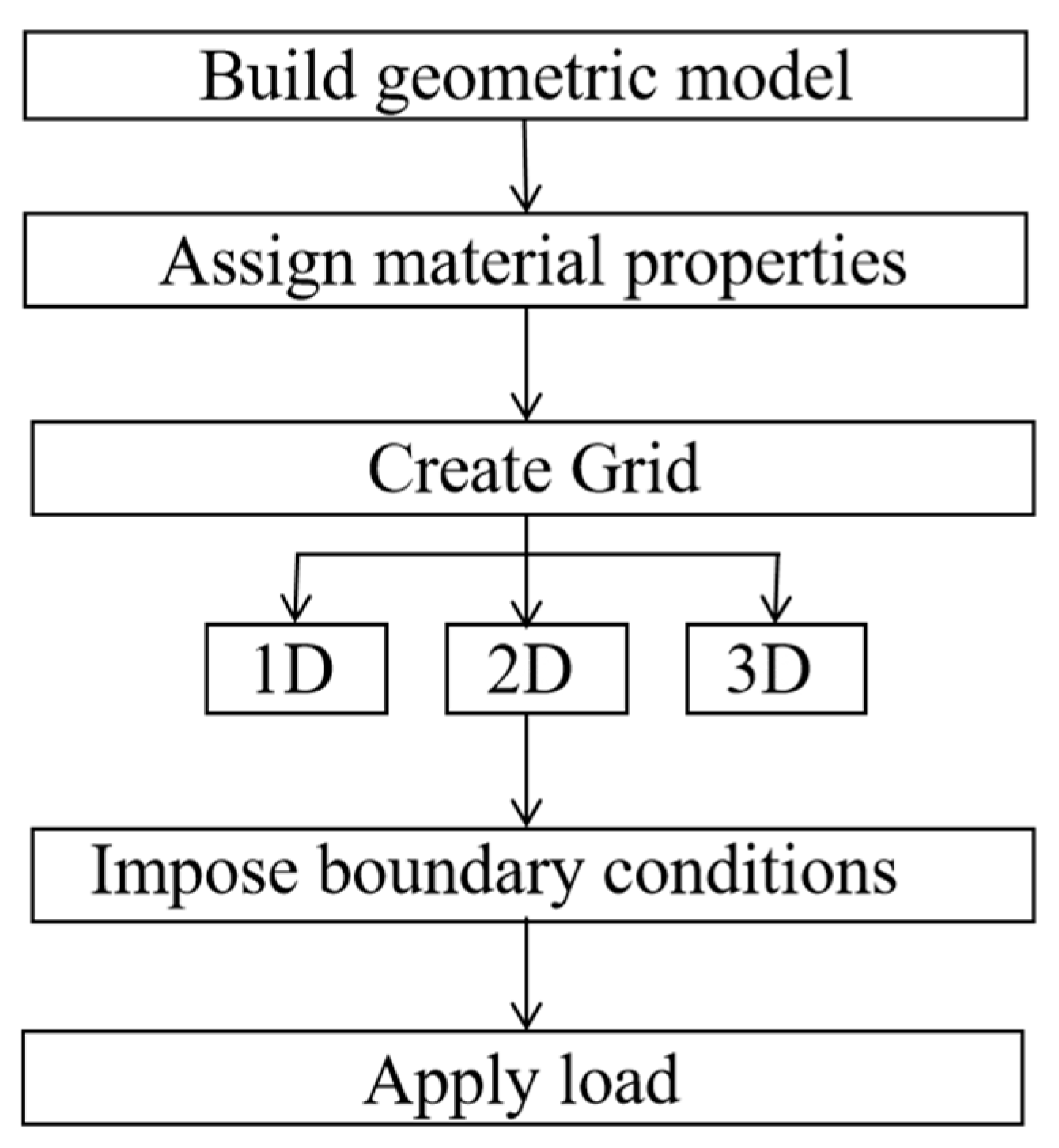 Applsci 13 05729 g003 Applsci 13 05729 g003