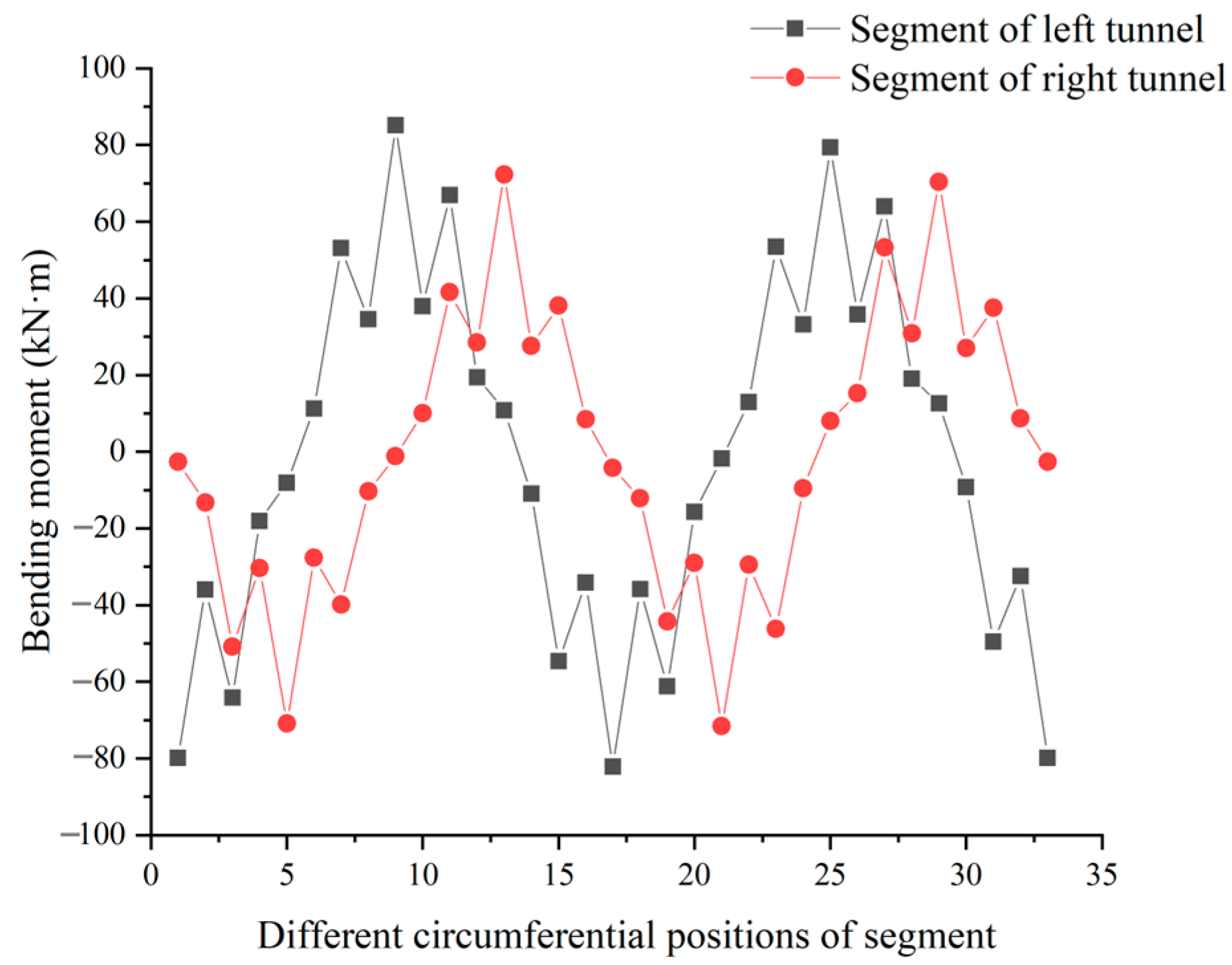 Applsci 13 05729 g018 Applsci 13 05729 g018