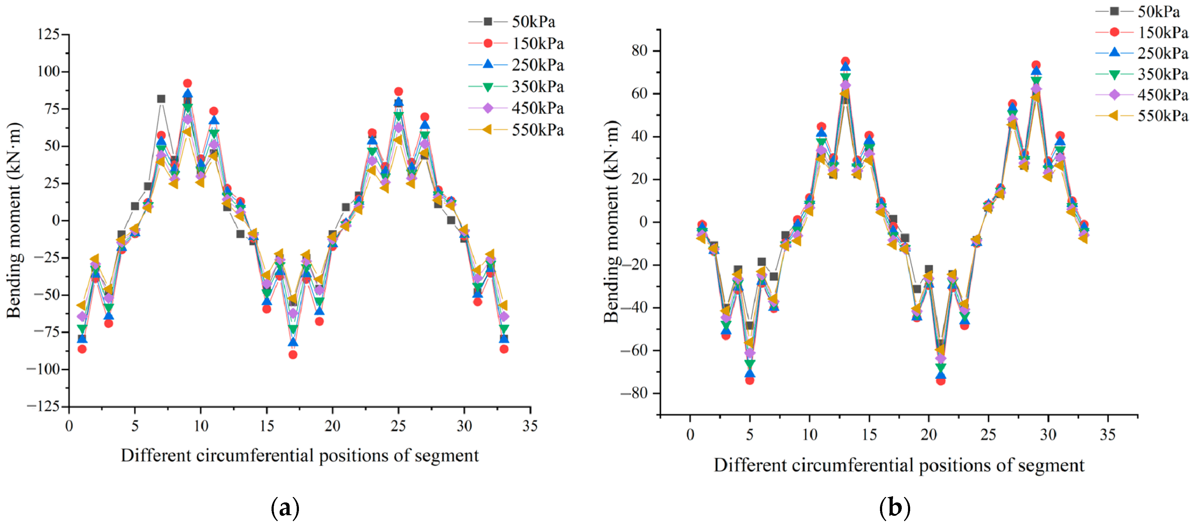 Applsci 13 05729 g025 Applsci 13 05729 g025