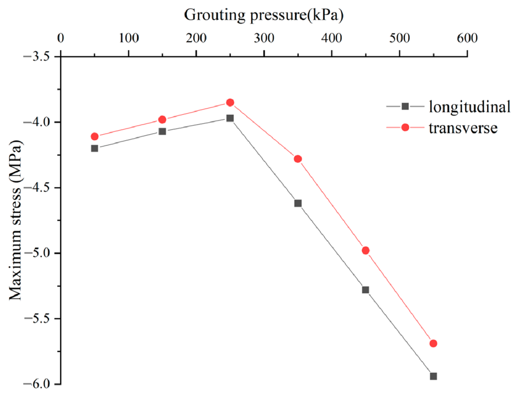 Applsci 13 05729 g027 Applsci 13 05729 g027