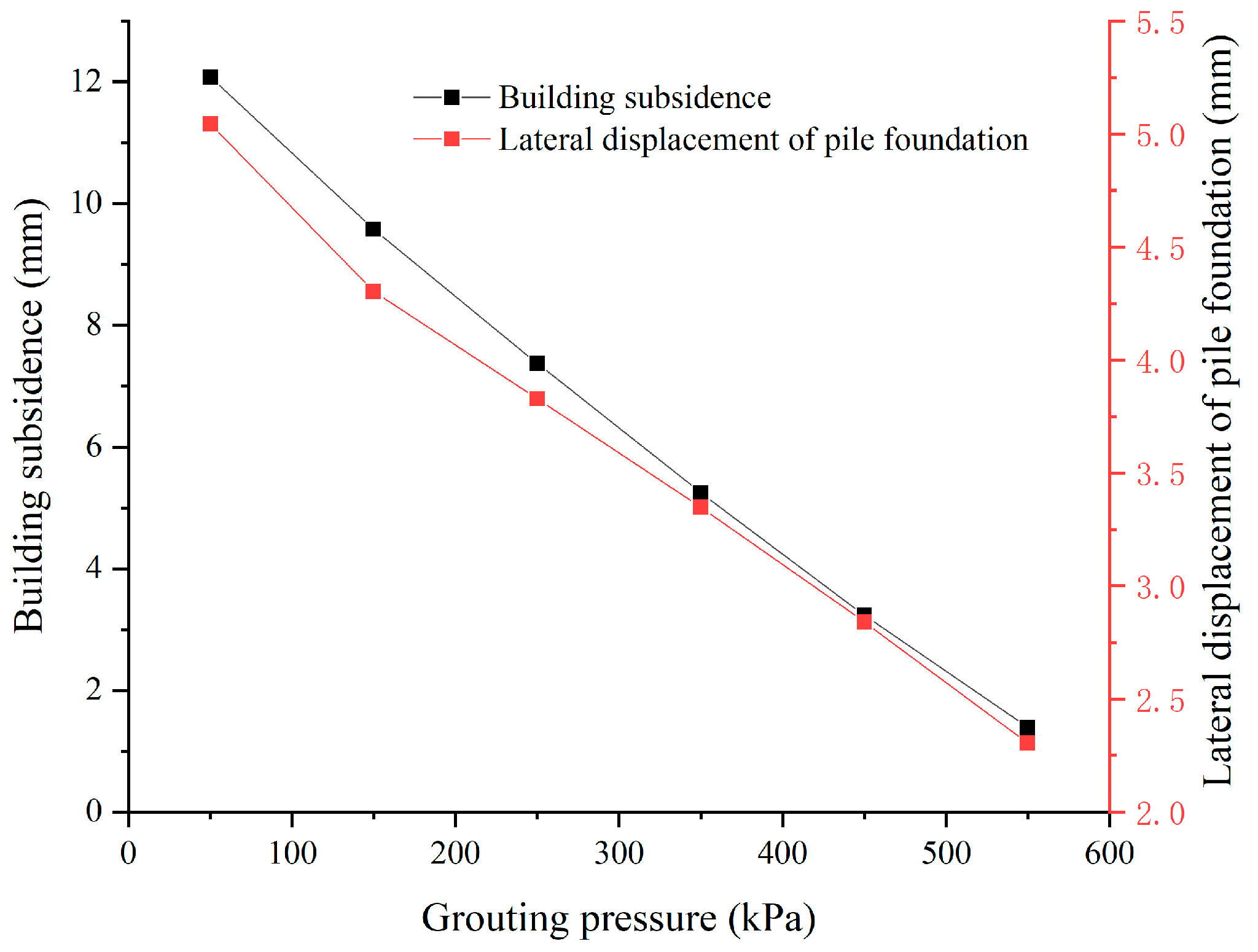 Applsci 13 05729 g037 Applsci 13 05729 g037