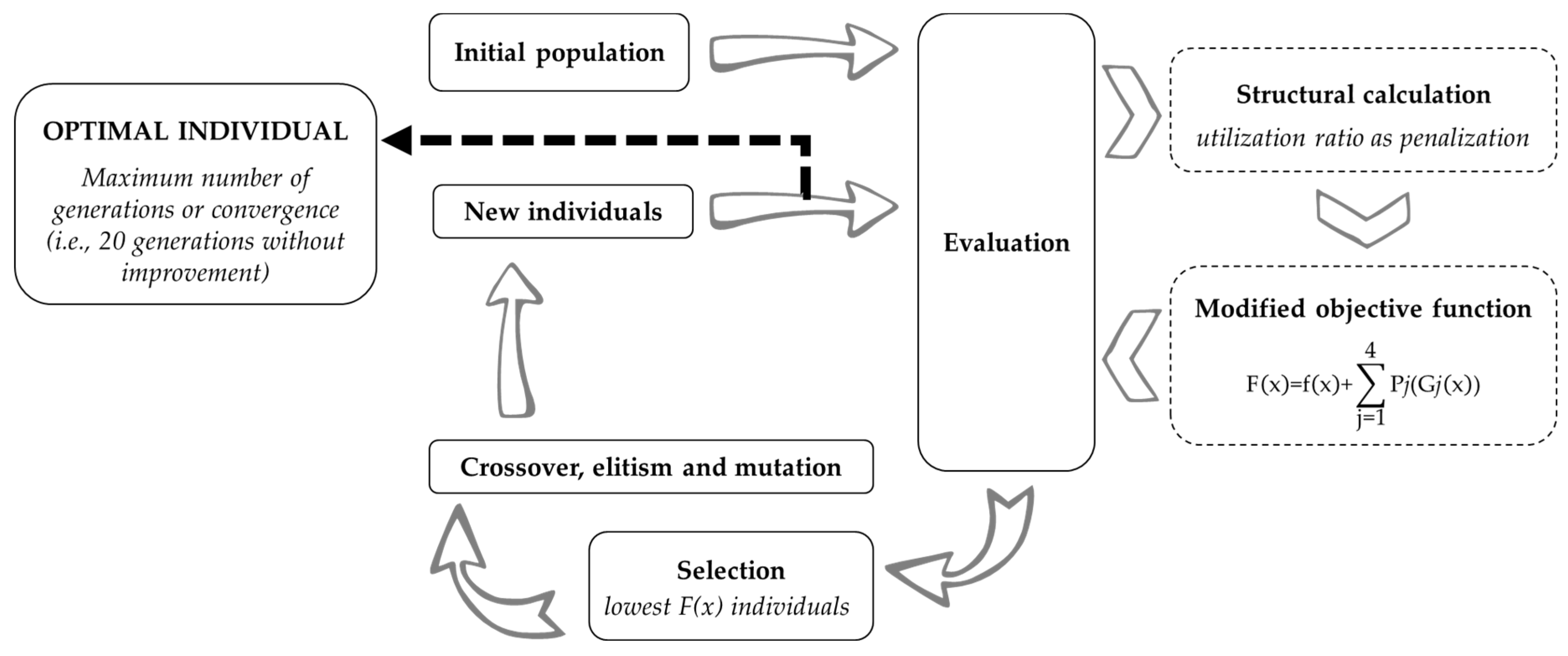 Applsci 13 05731 g003