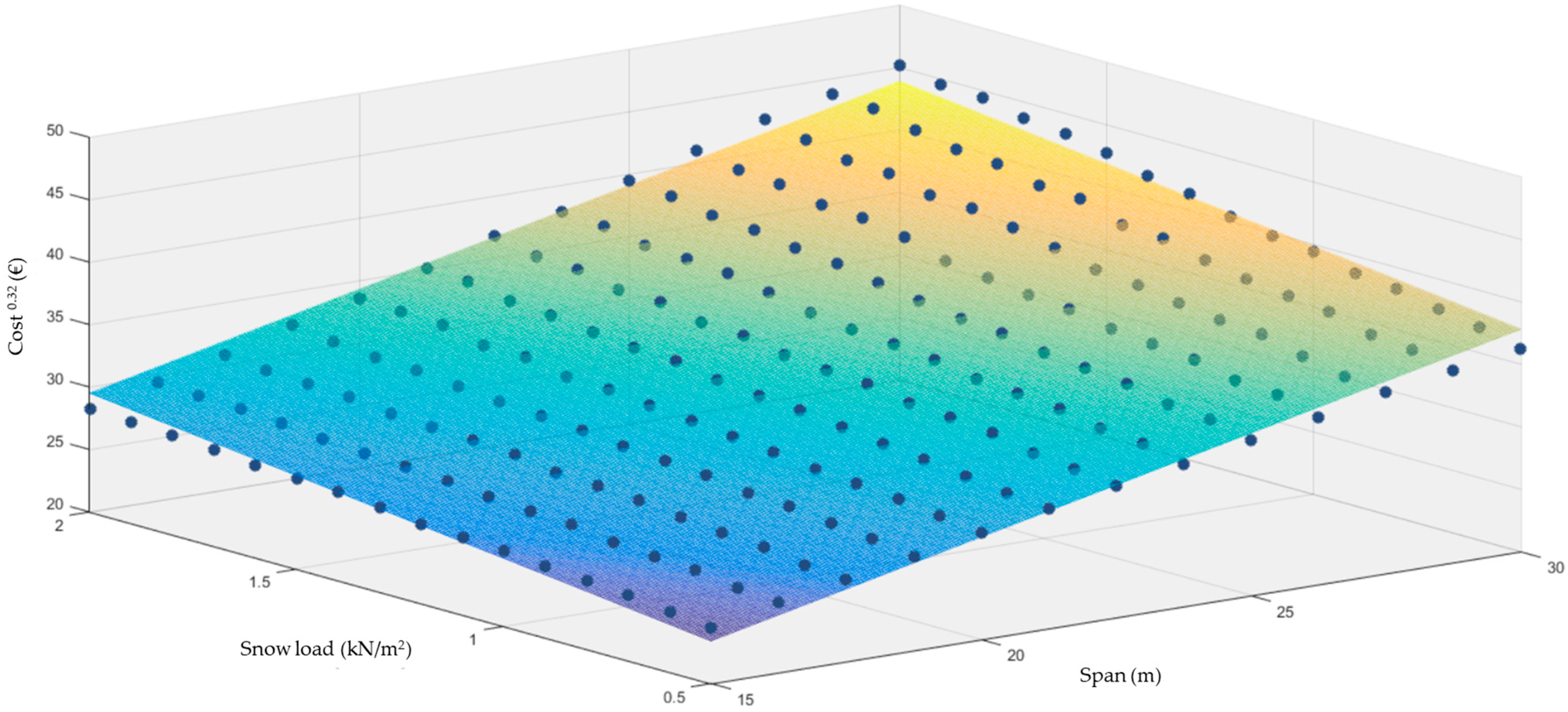 Applsci 13 05731 g004