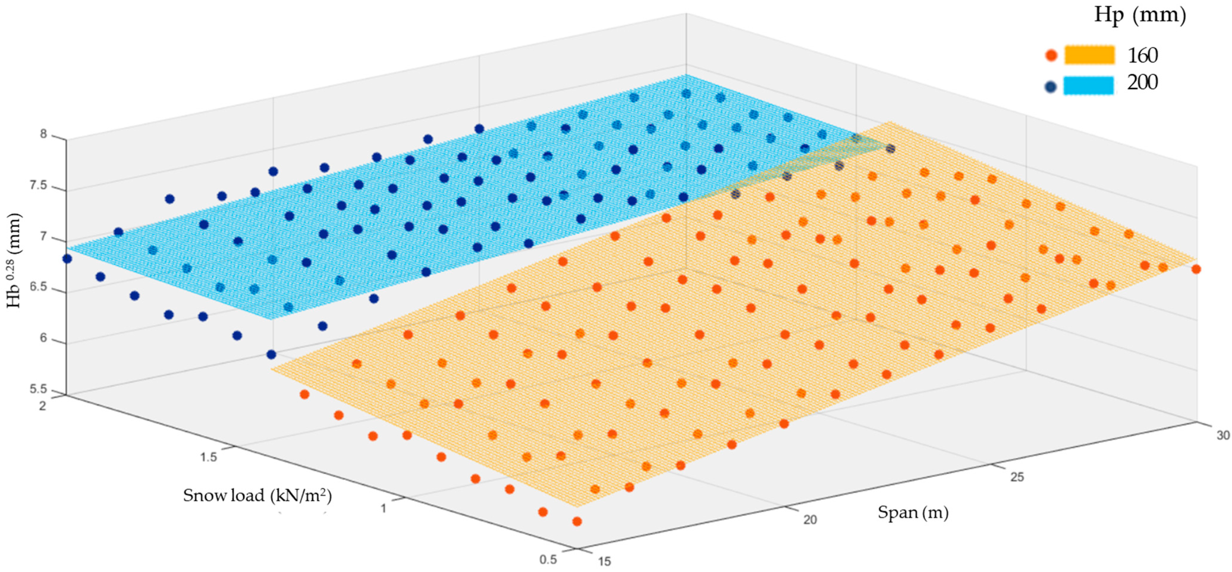 Applsci 13 05731 g005