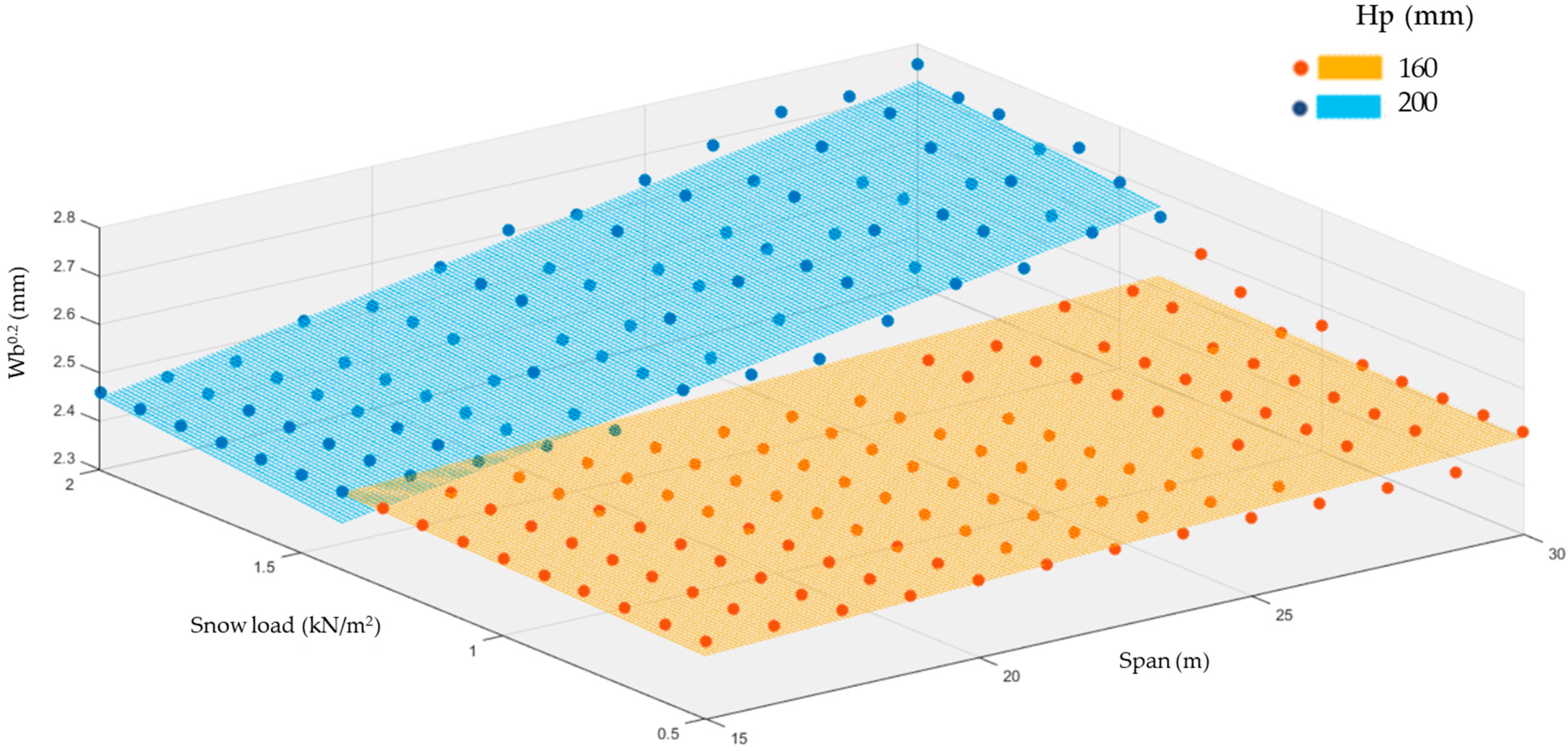 Applsci 13 05731 g006