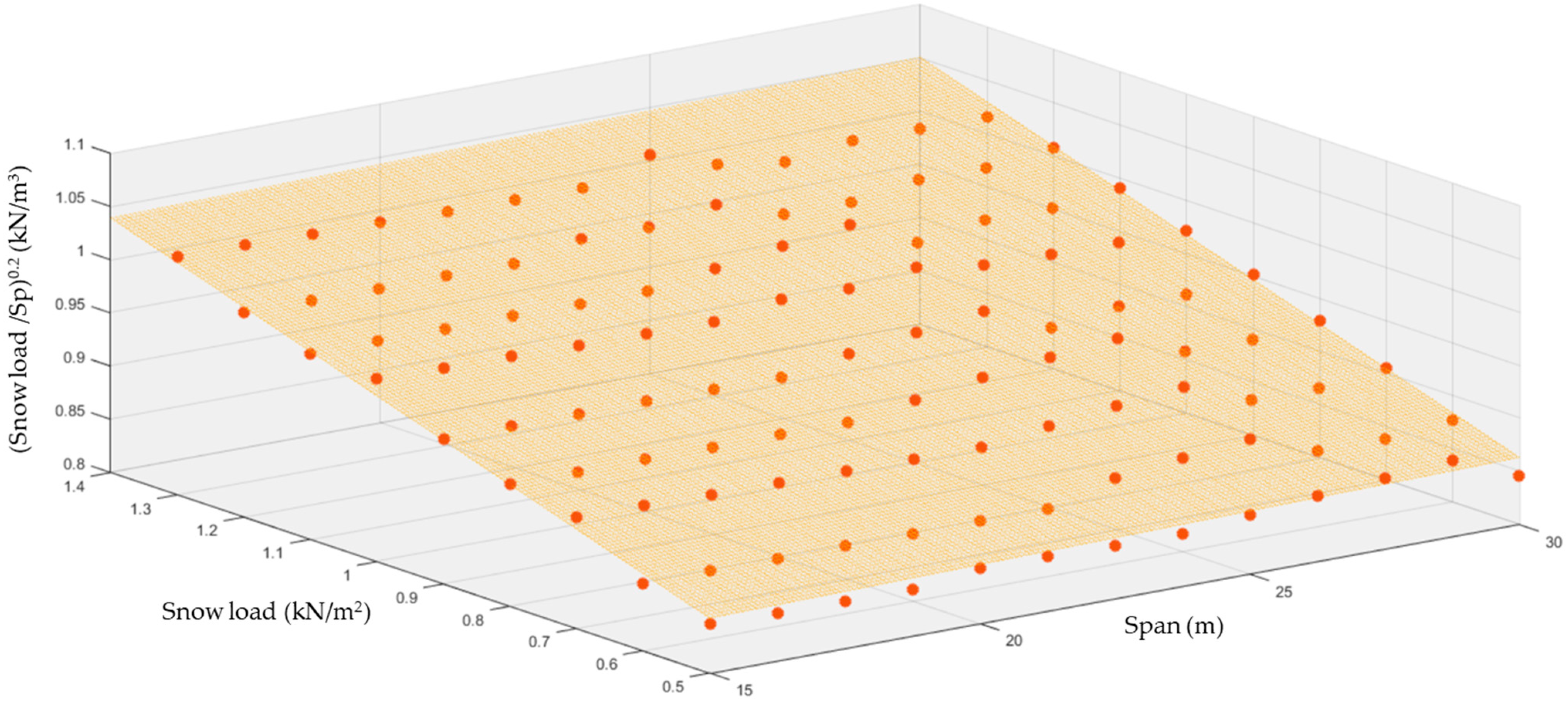 Applsci 13 05731 g008