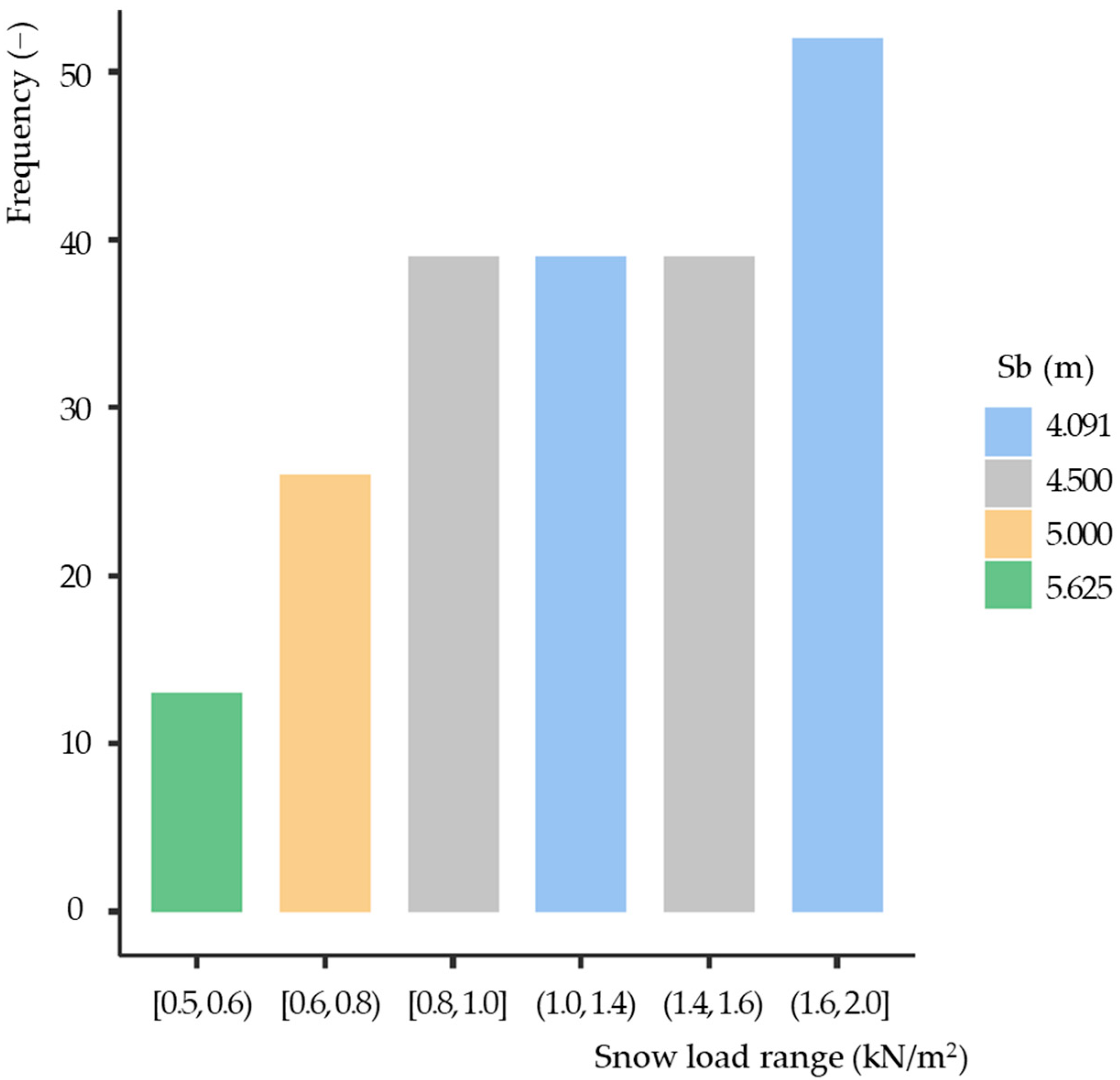 Applsci 13 05731 g009