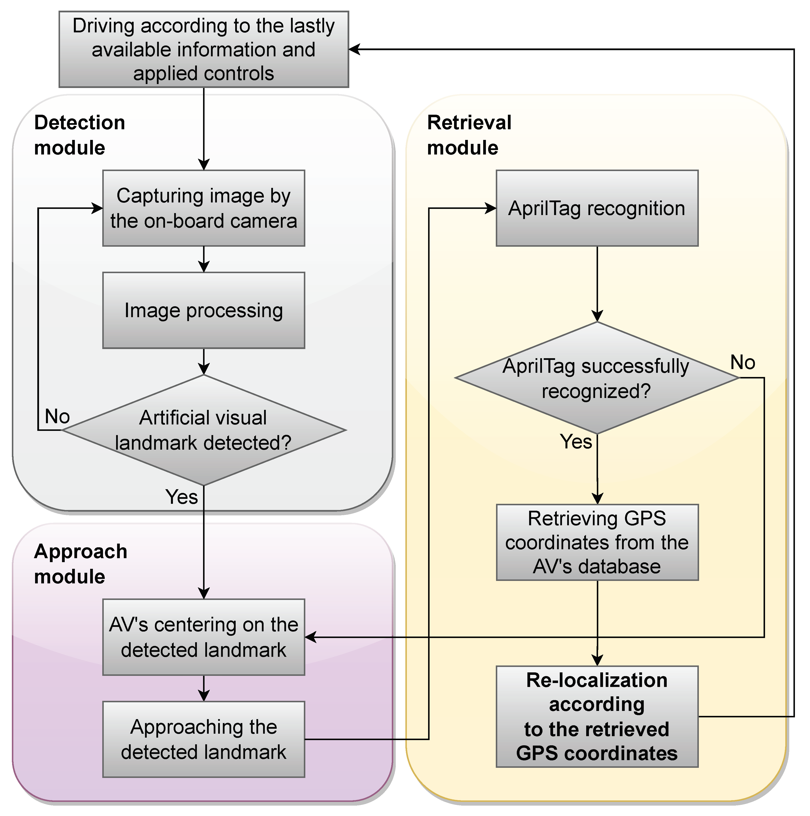 Applsci 13 05735 g003