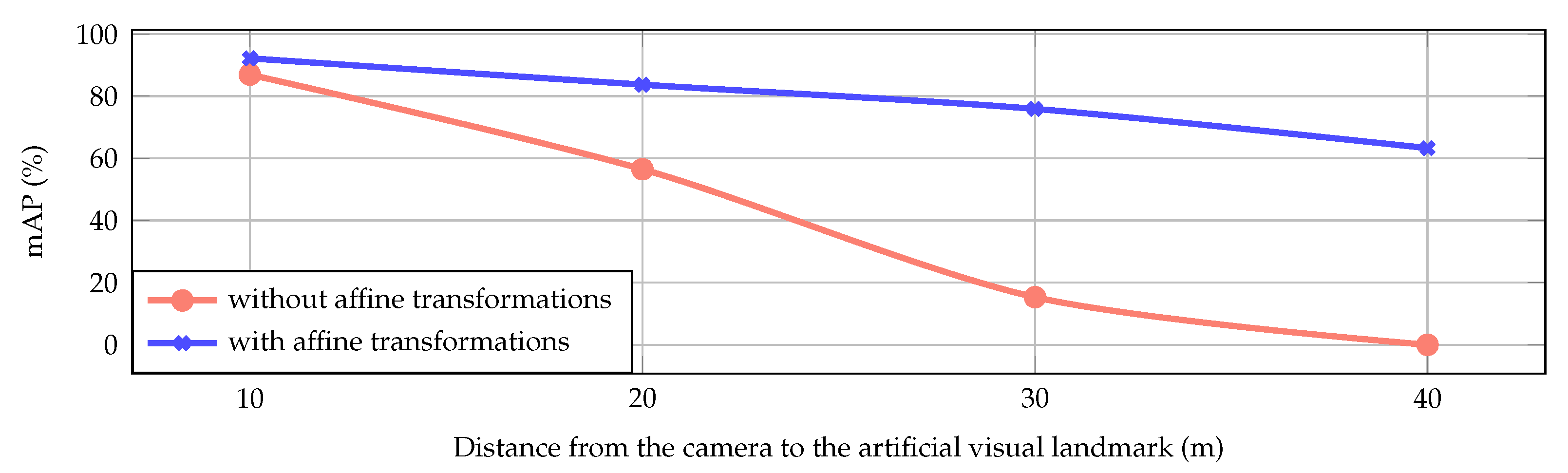 Applsci 13 05735 g005