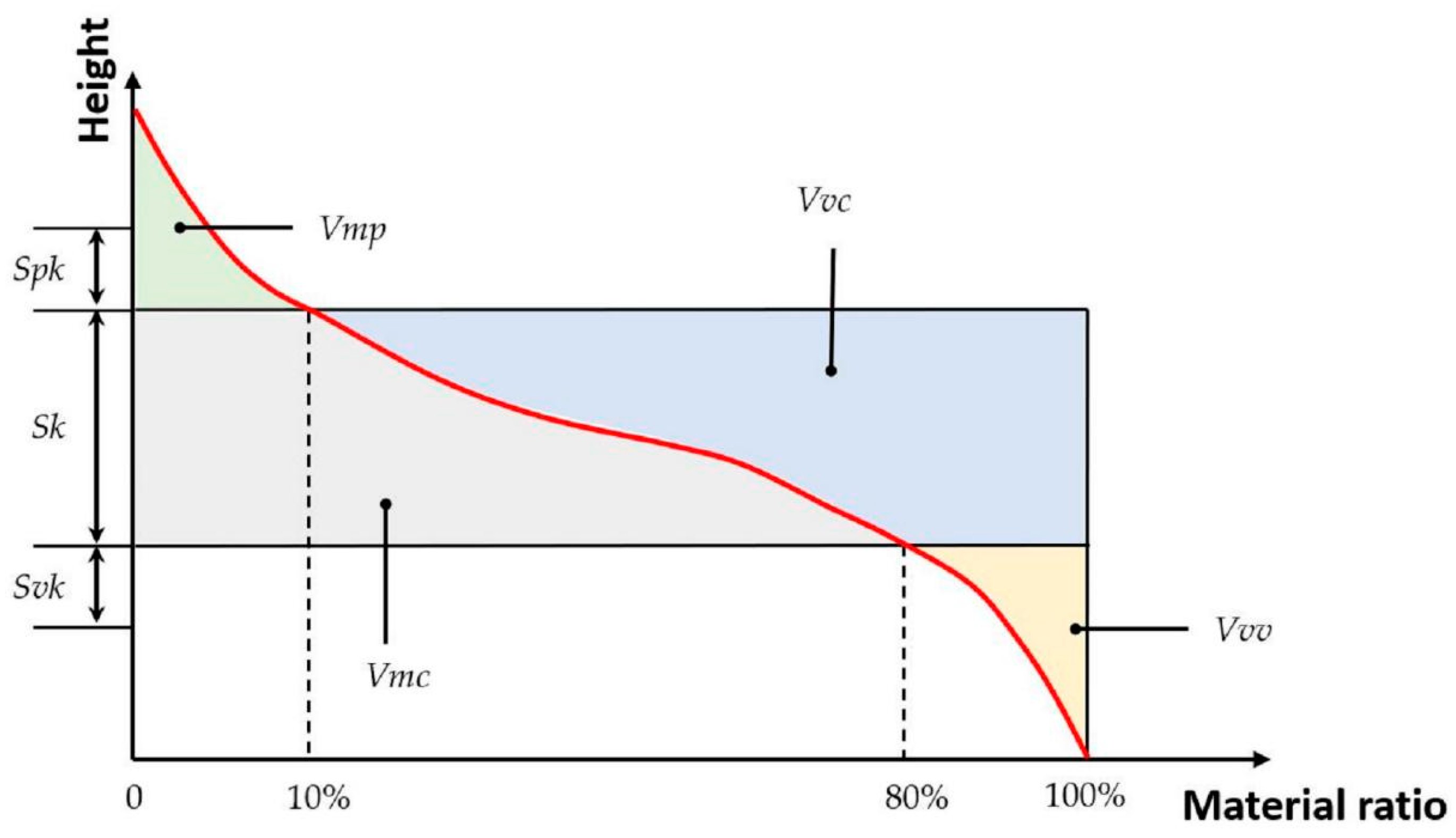 Applsci 13 05736 g008