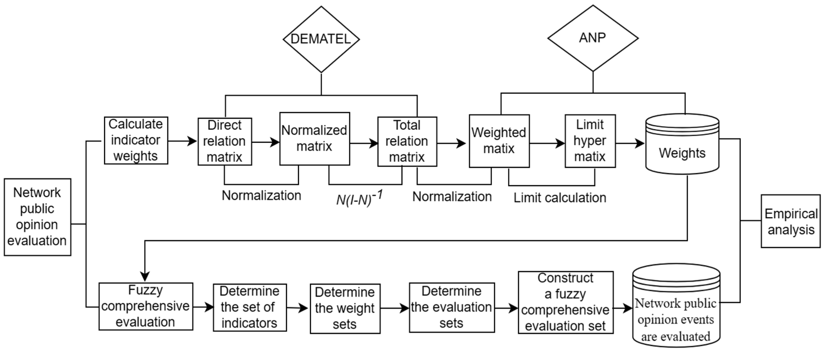 Applsci 13 05737 g001 Applsci 13 05737 g001