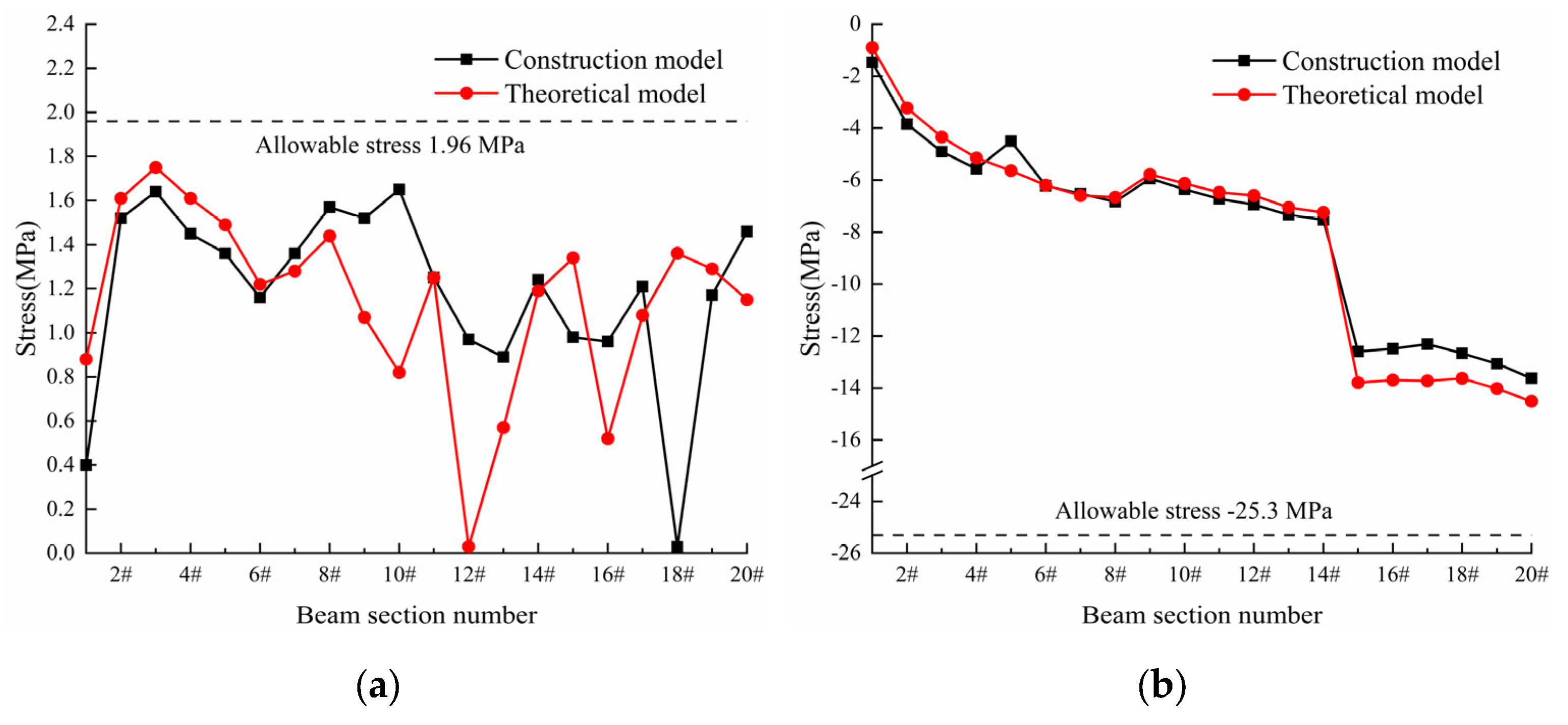 Applsci 13 05738 g013