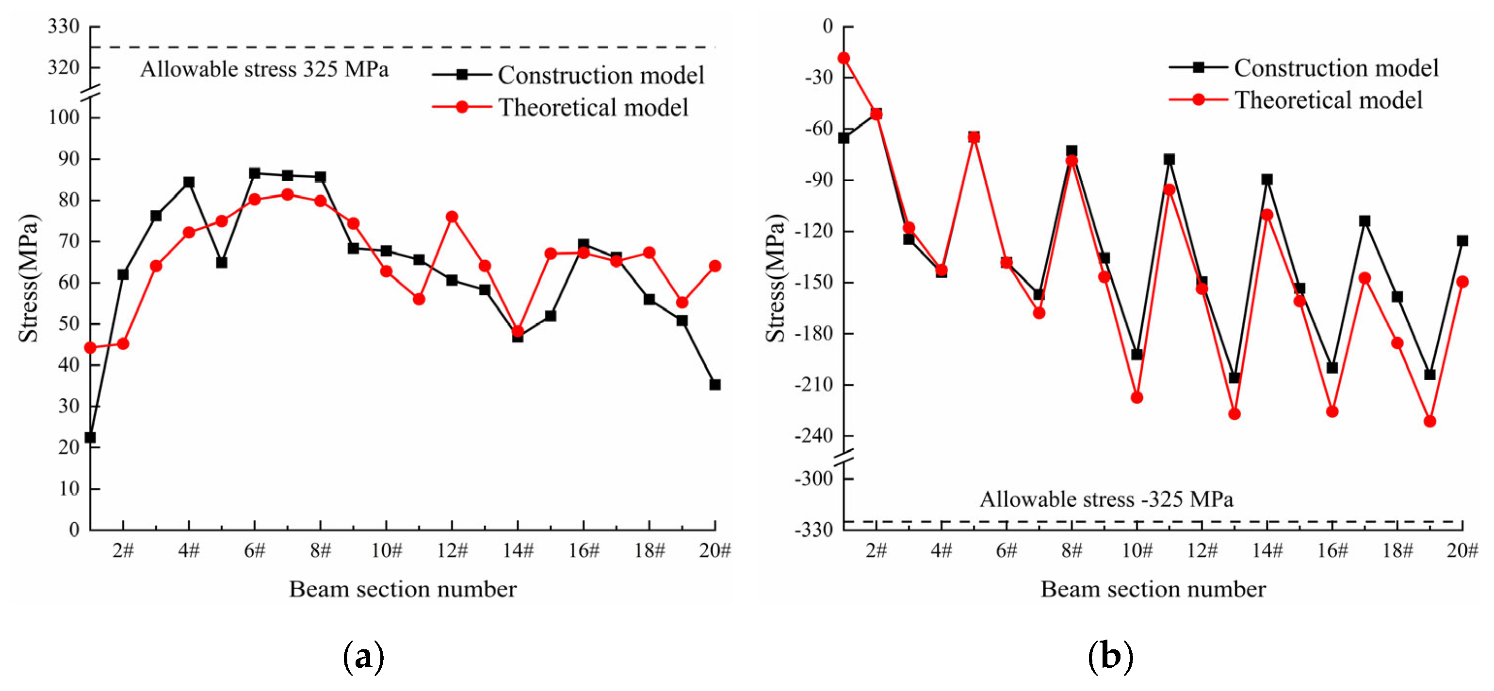 Applsci 13 05738 g014