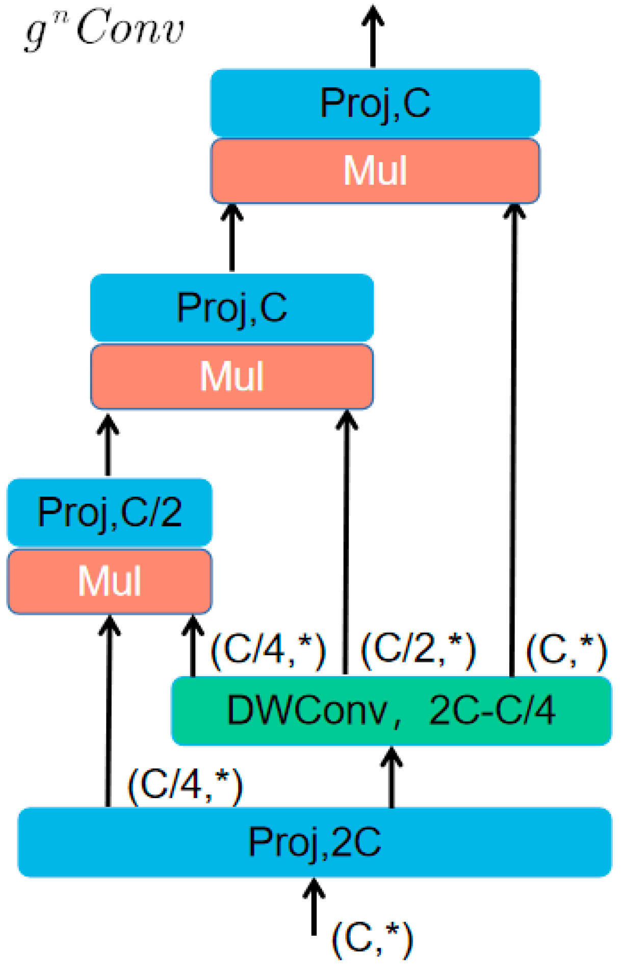 Applsci 13 05741 g006
