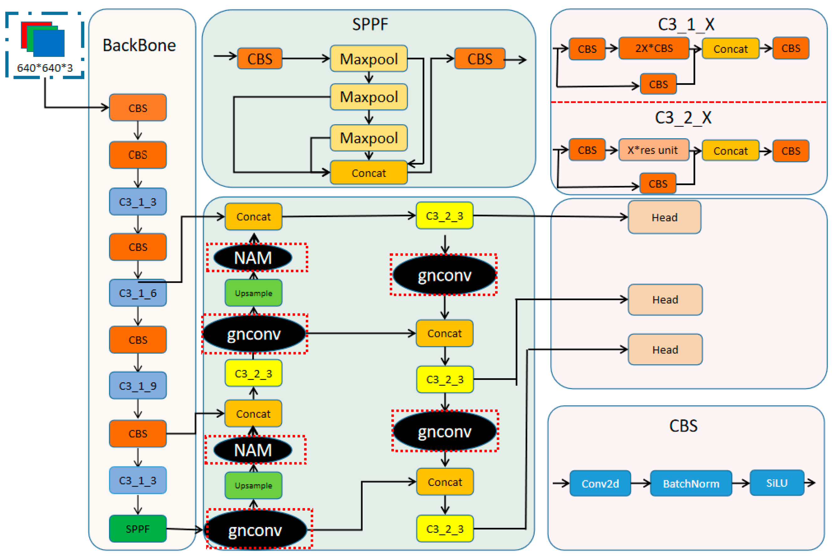 Applsci 13 05741 g007