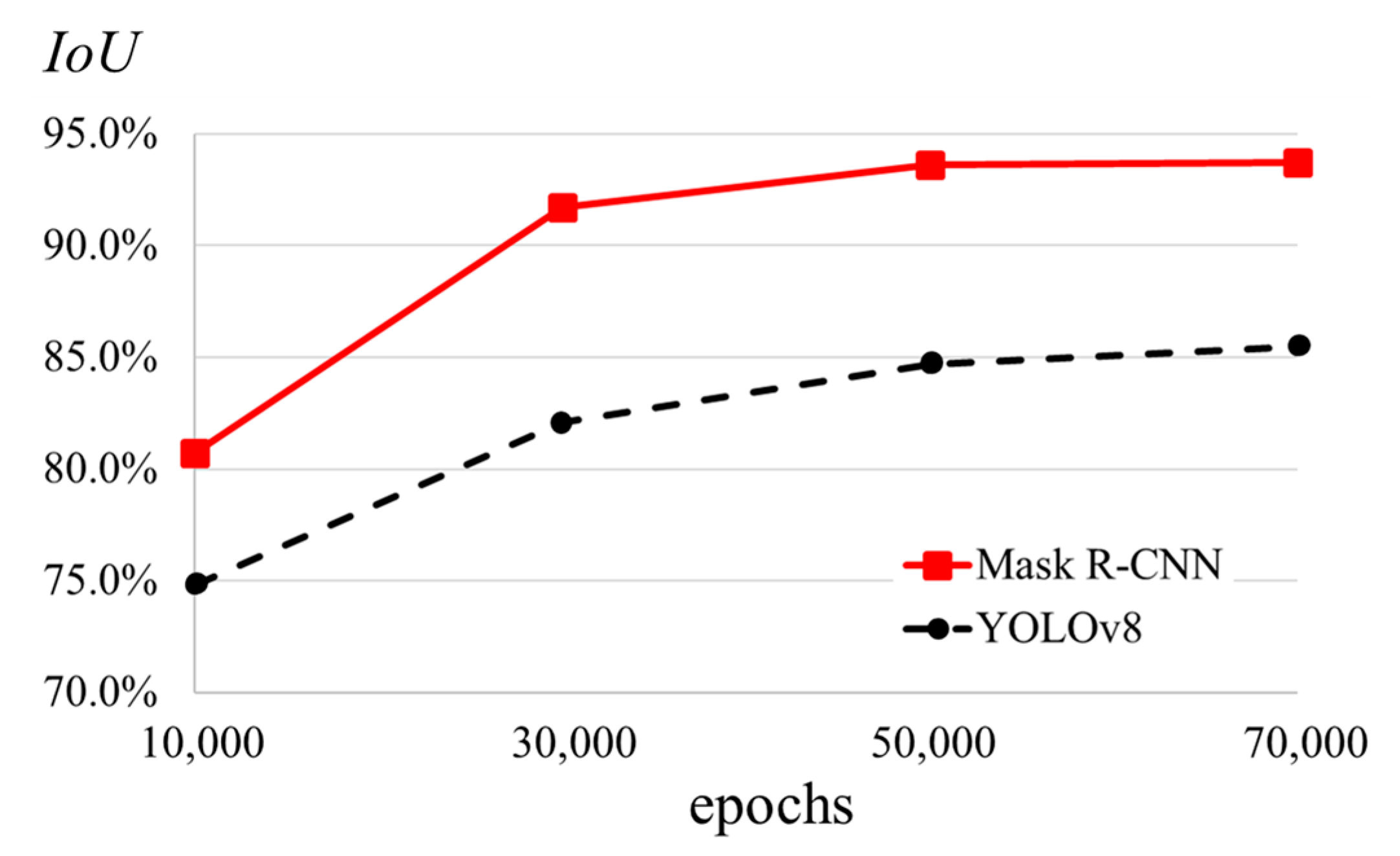 Applsci 13 05742 g010