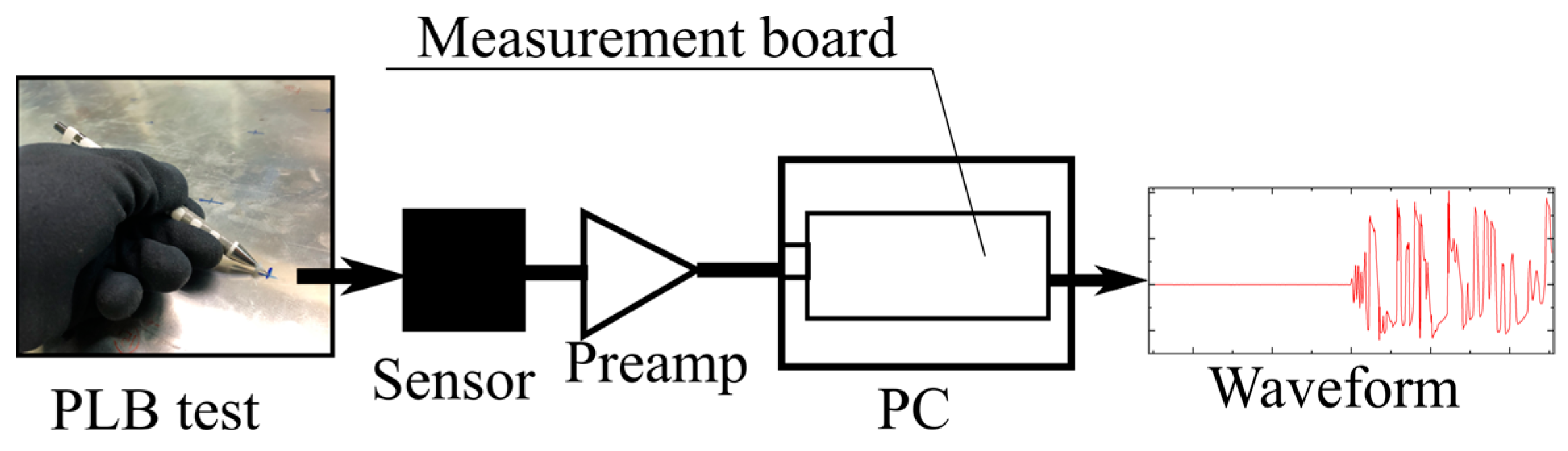 Applsci 13 05745 g006 Applsci 13 05745 g006