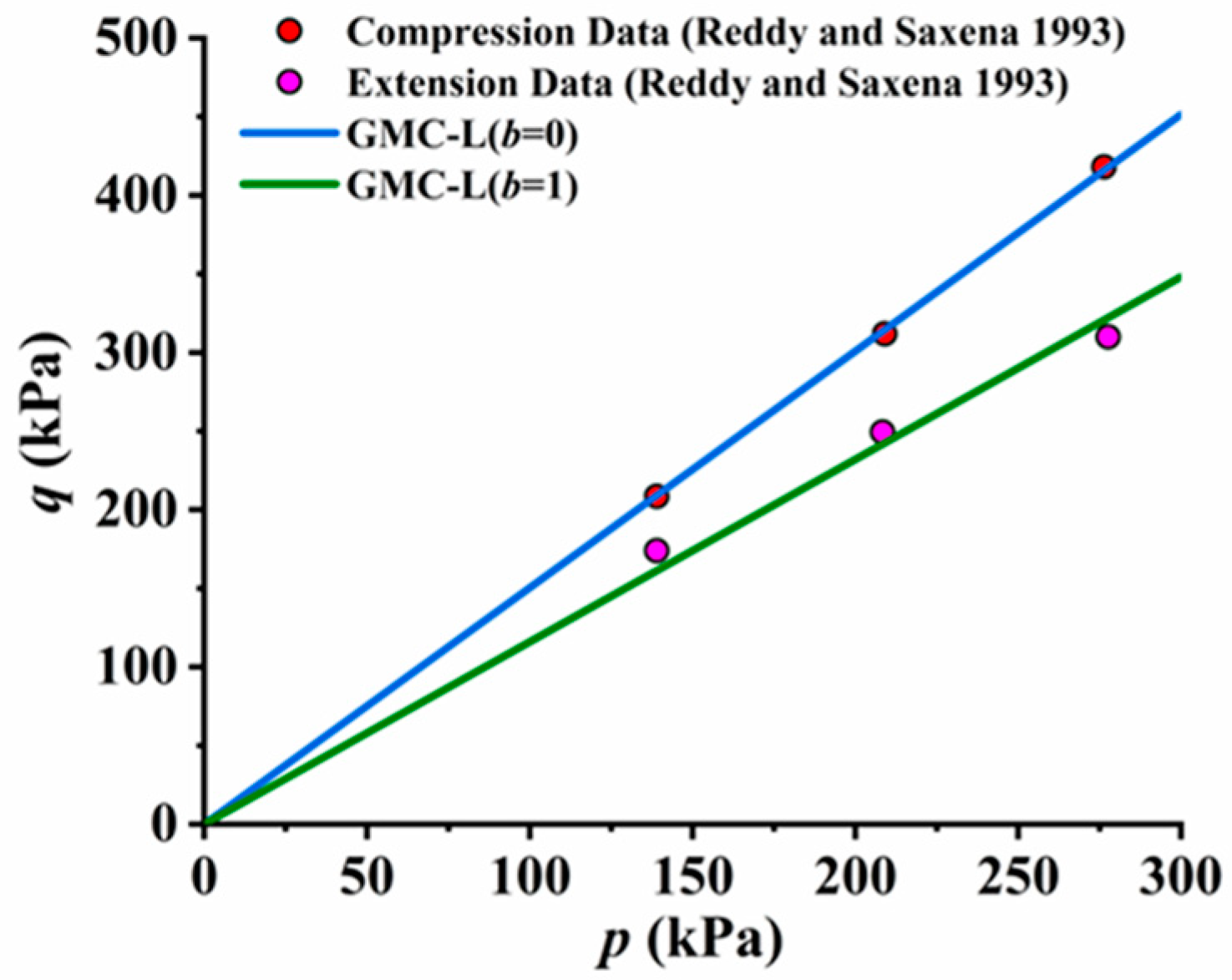 Applsci 13 05746 g005