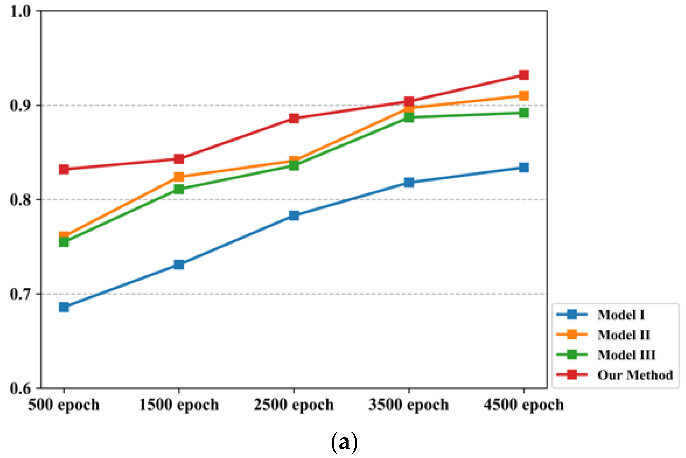 Applsci 13 05748 g003a