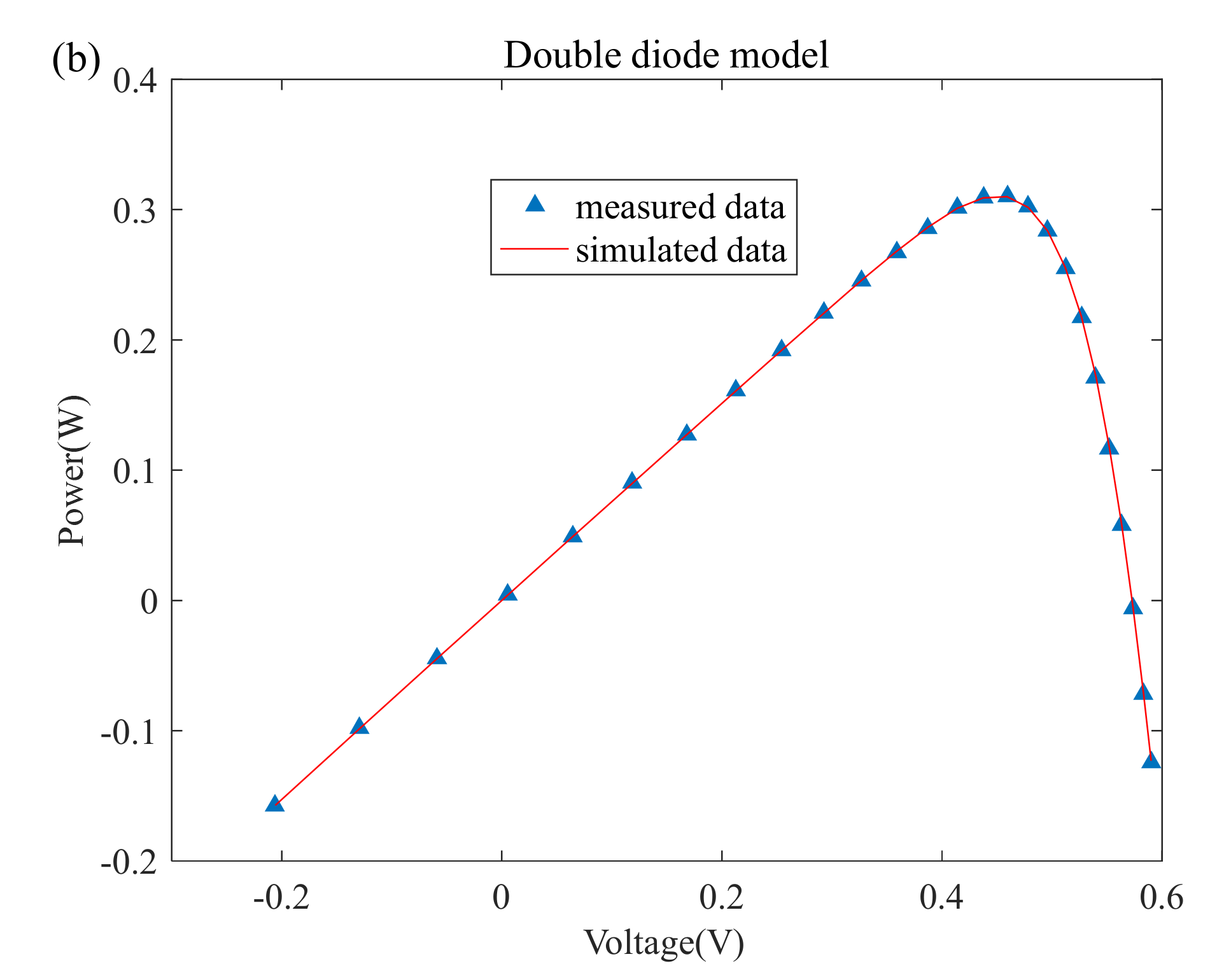 Applsci 13 05751 g007b