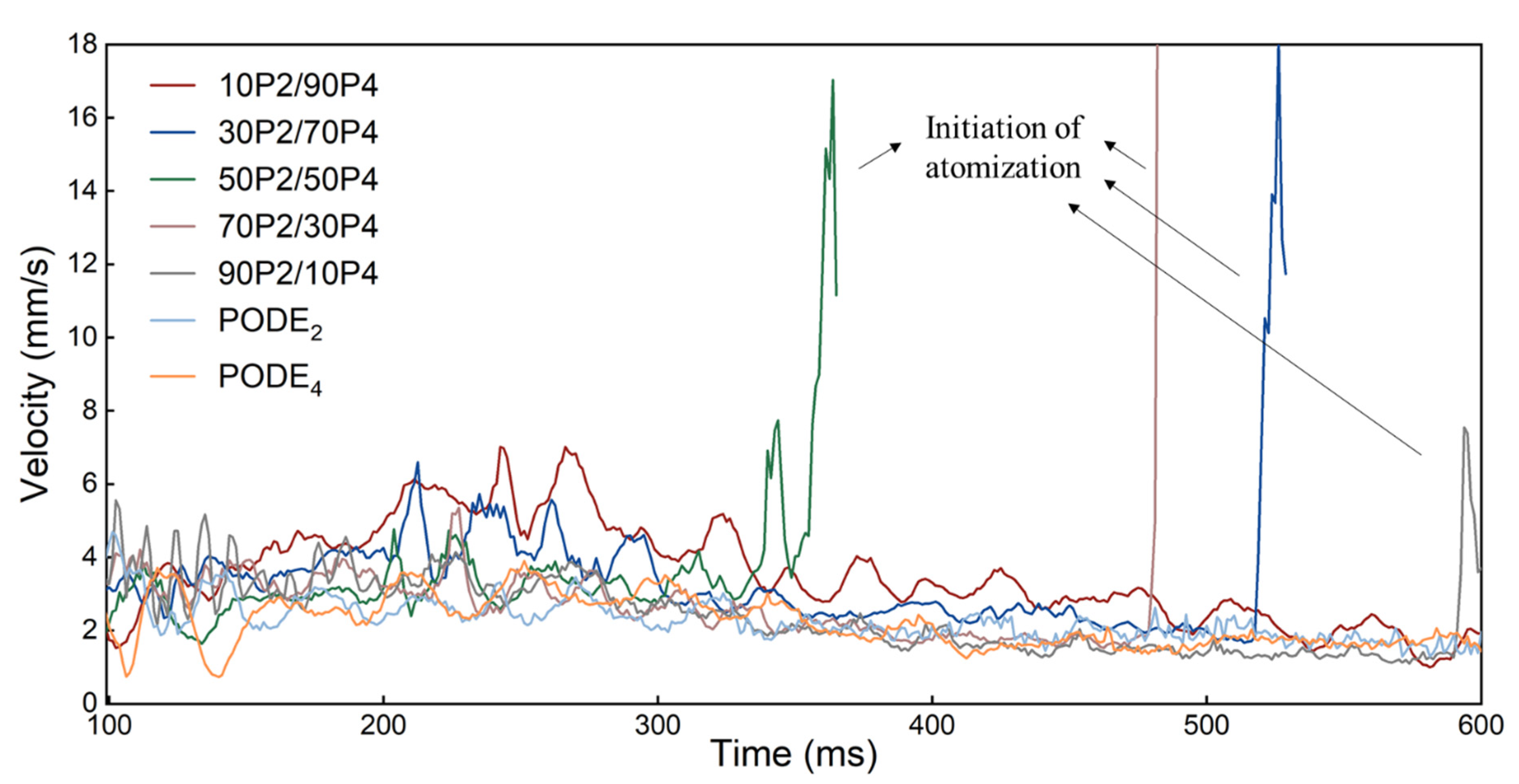 Applsci 13 05752 g005
