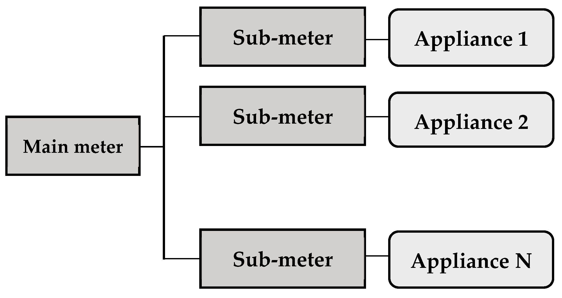 Applsci 13 05755 g002