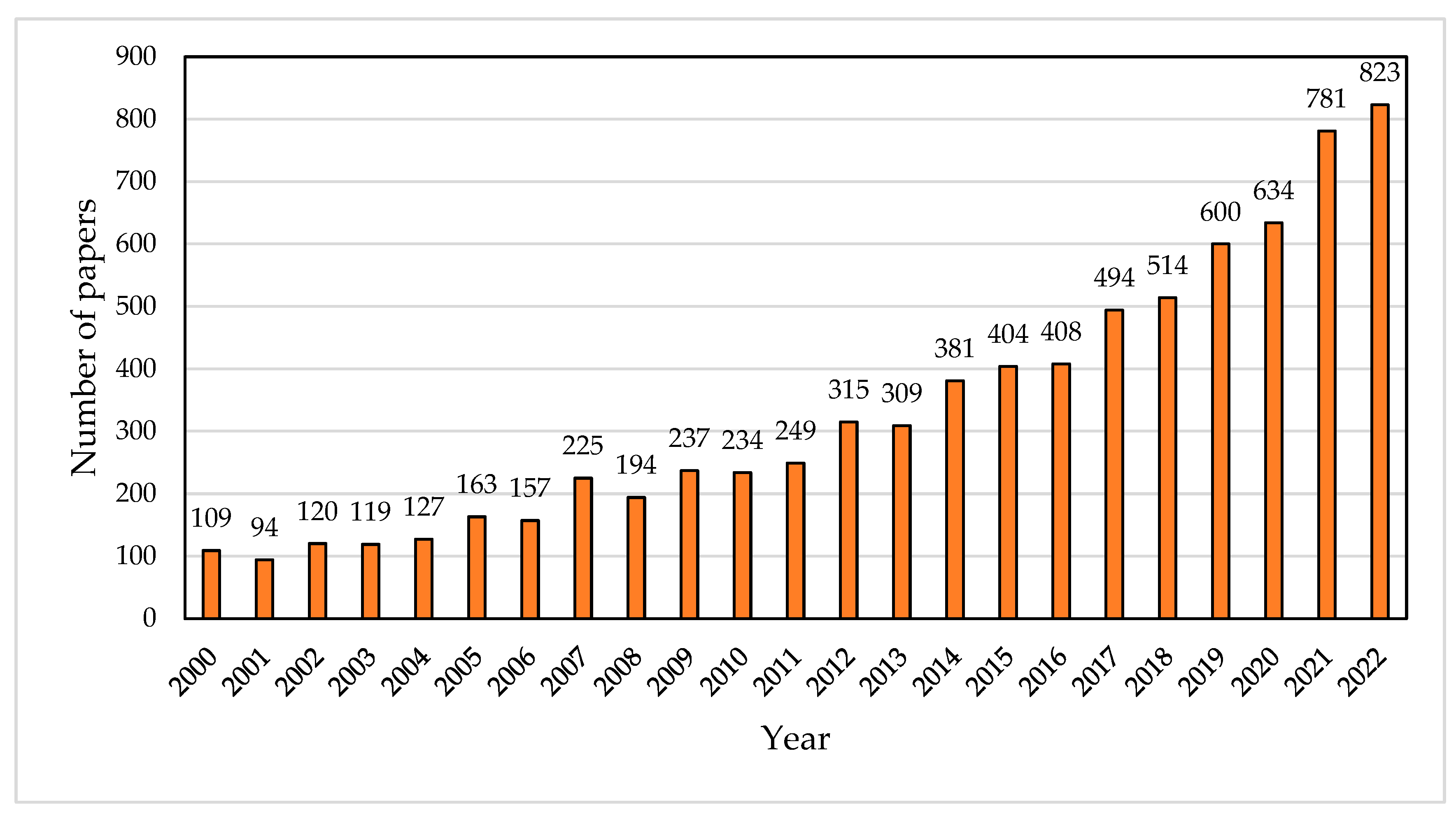 Applsci 13 05755 g004