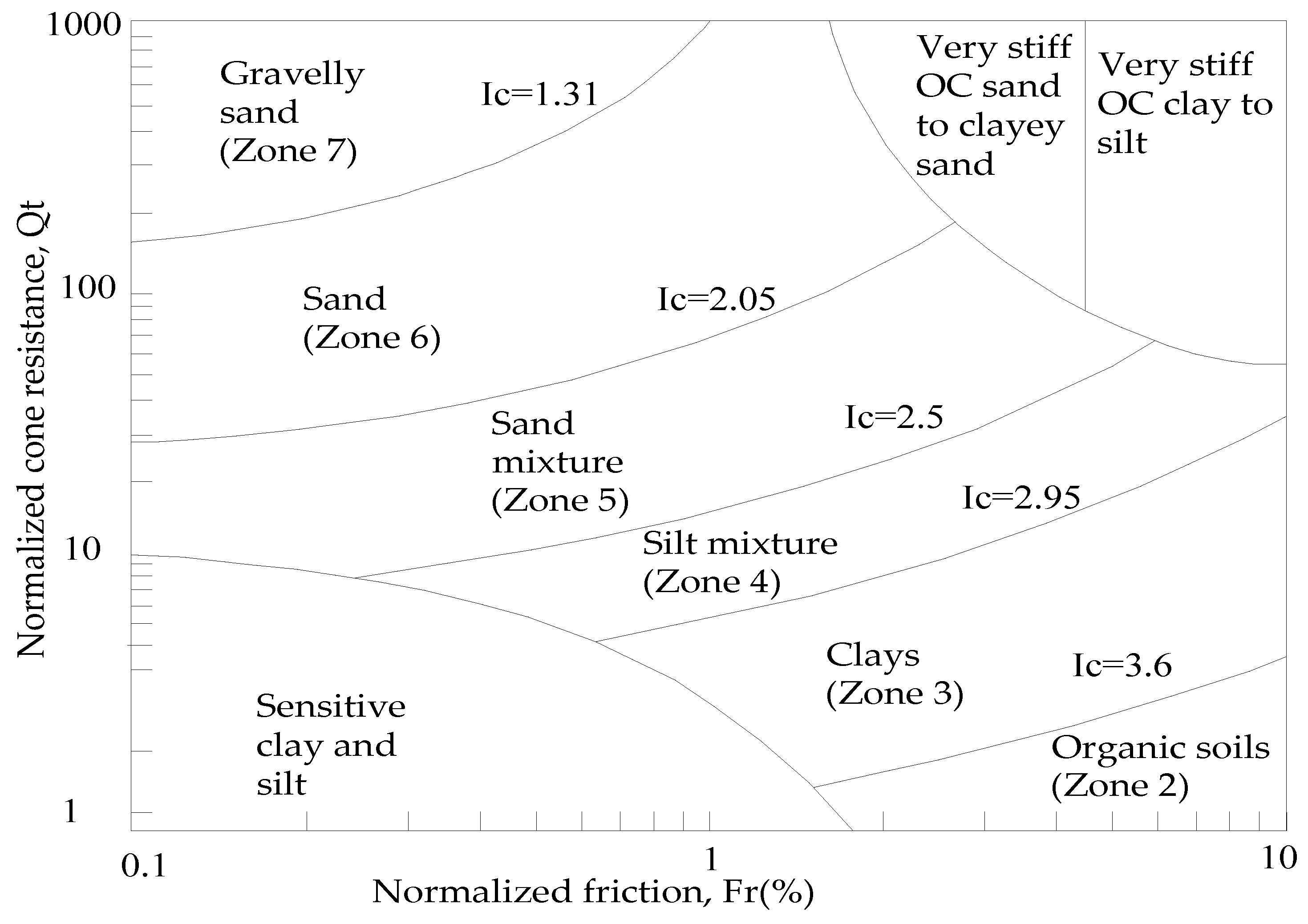 Applied Sciences | Free Full-Text | Assessing the Performance of ...