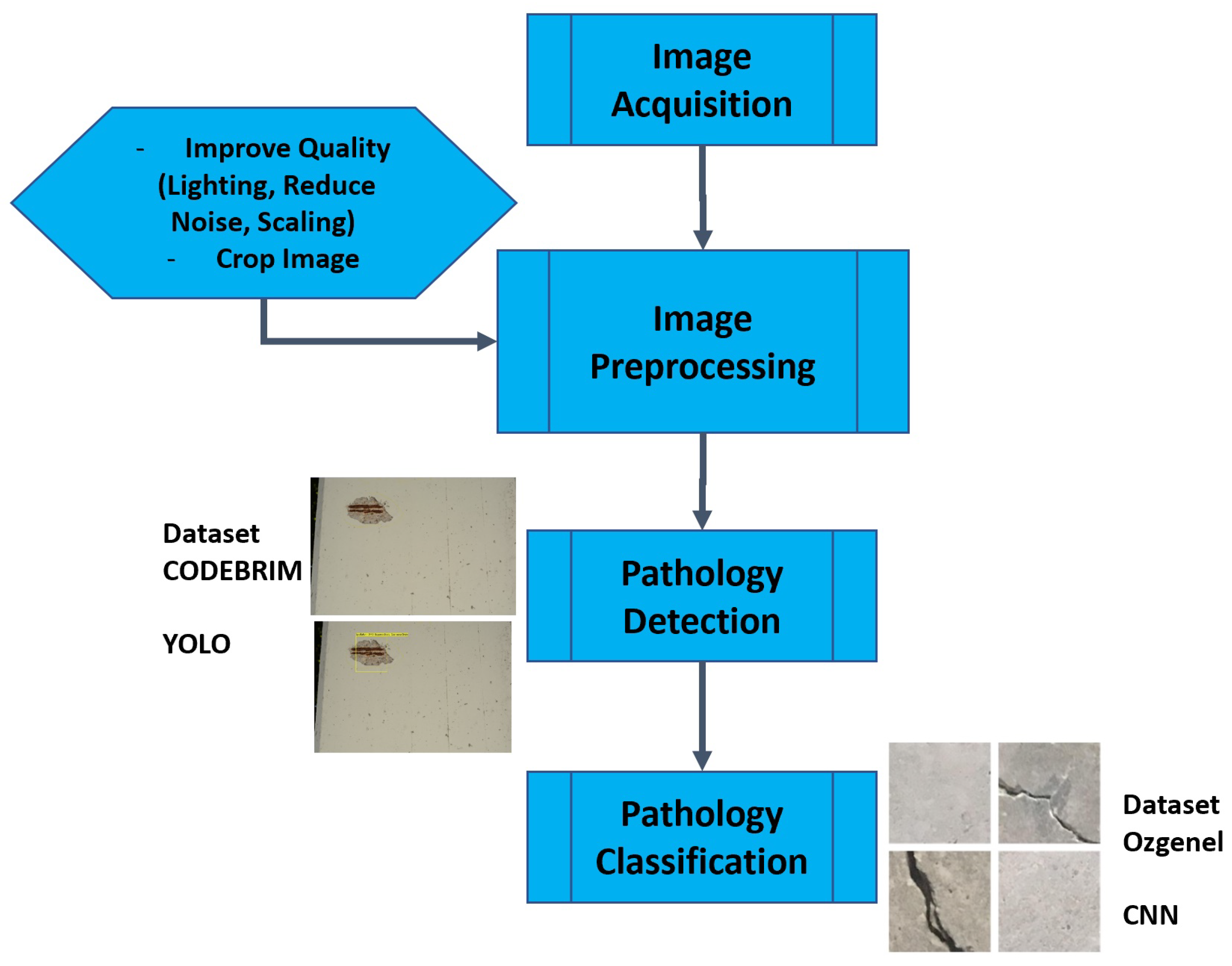 Applsci 13 05763 g001