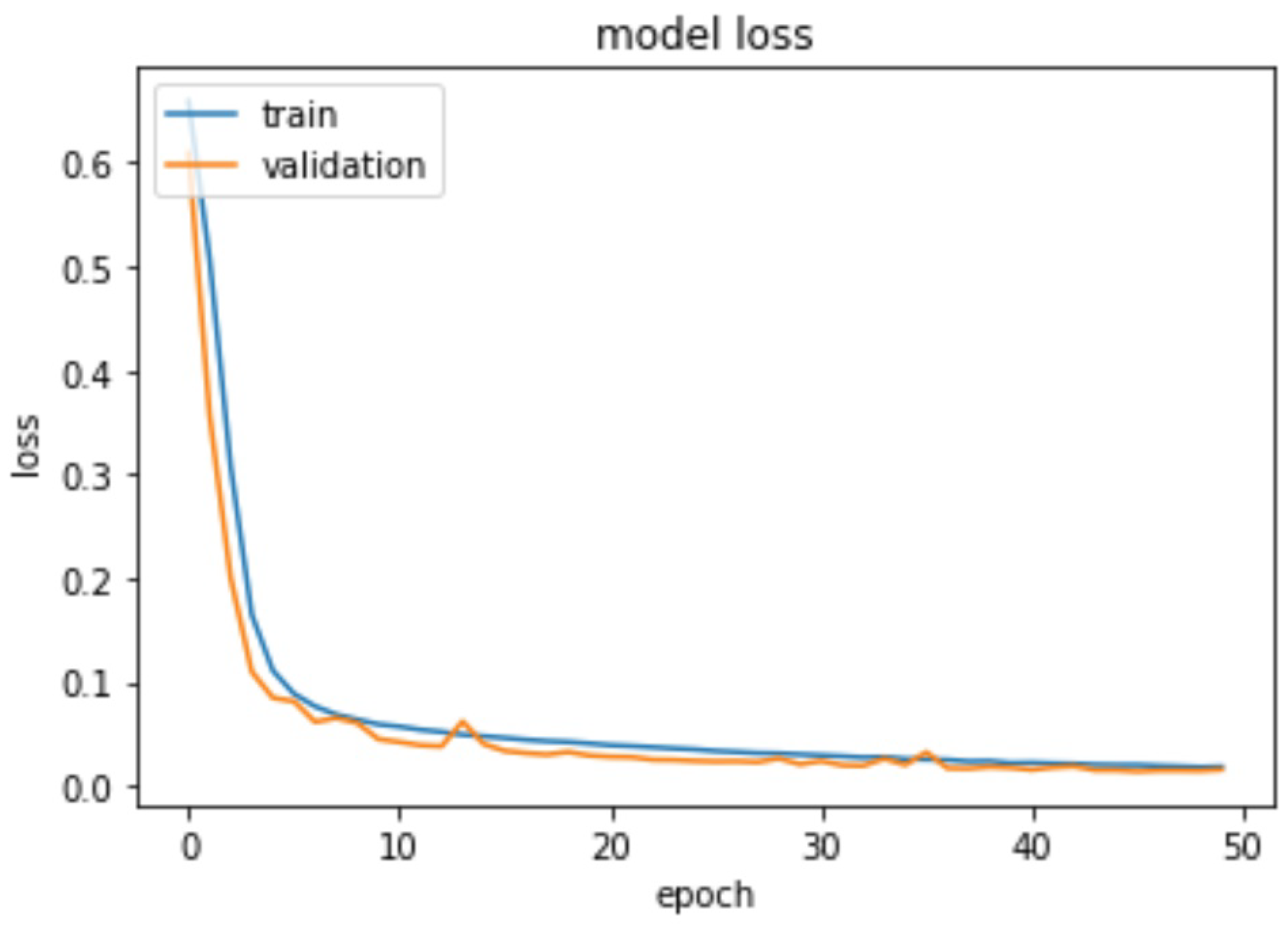 Applsci 13 05763 g011