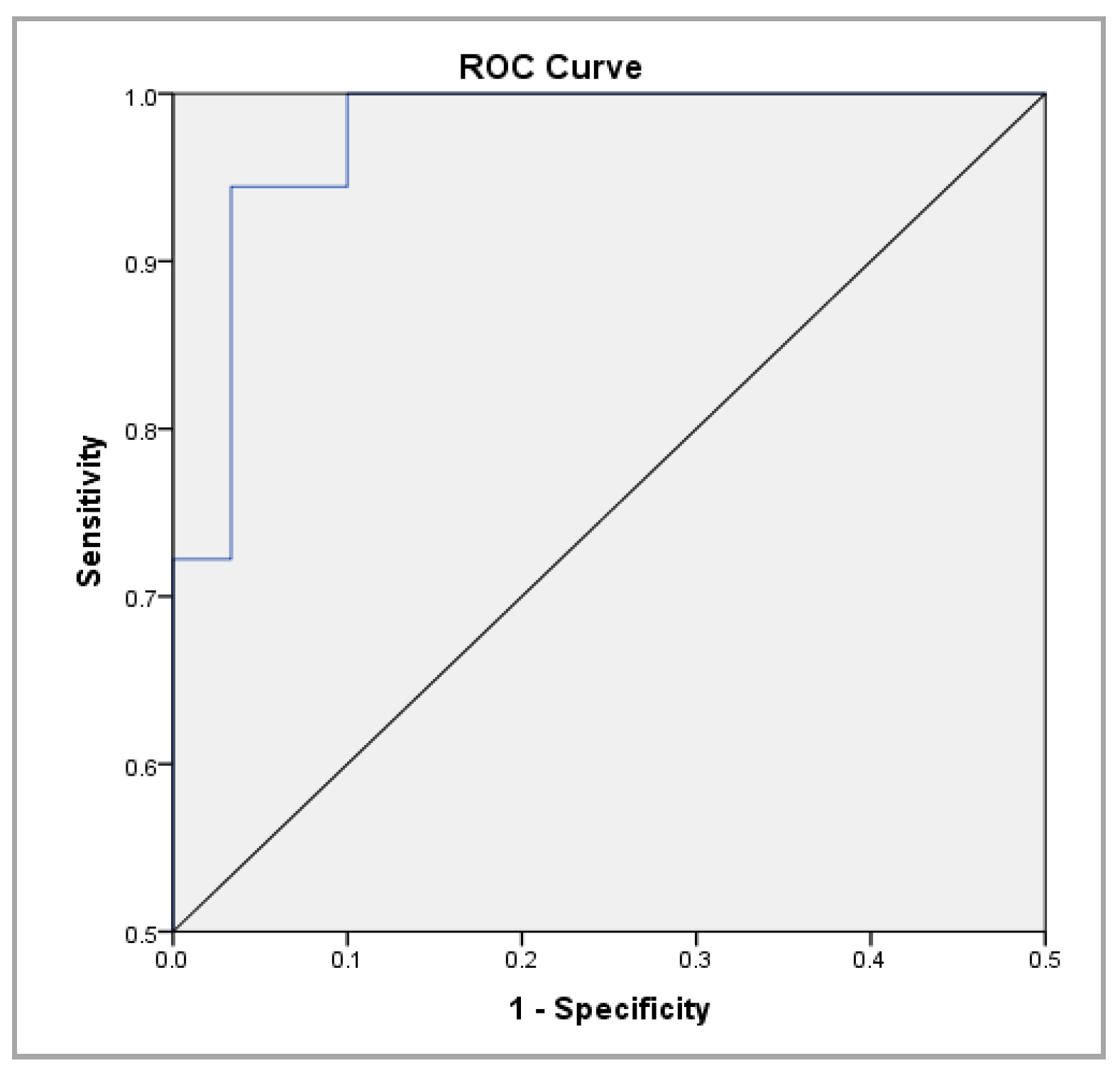 Applsci 13 05764 g003