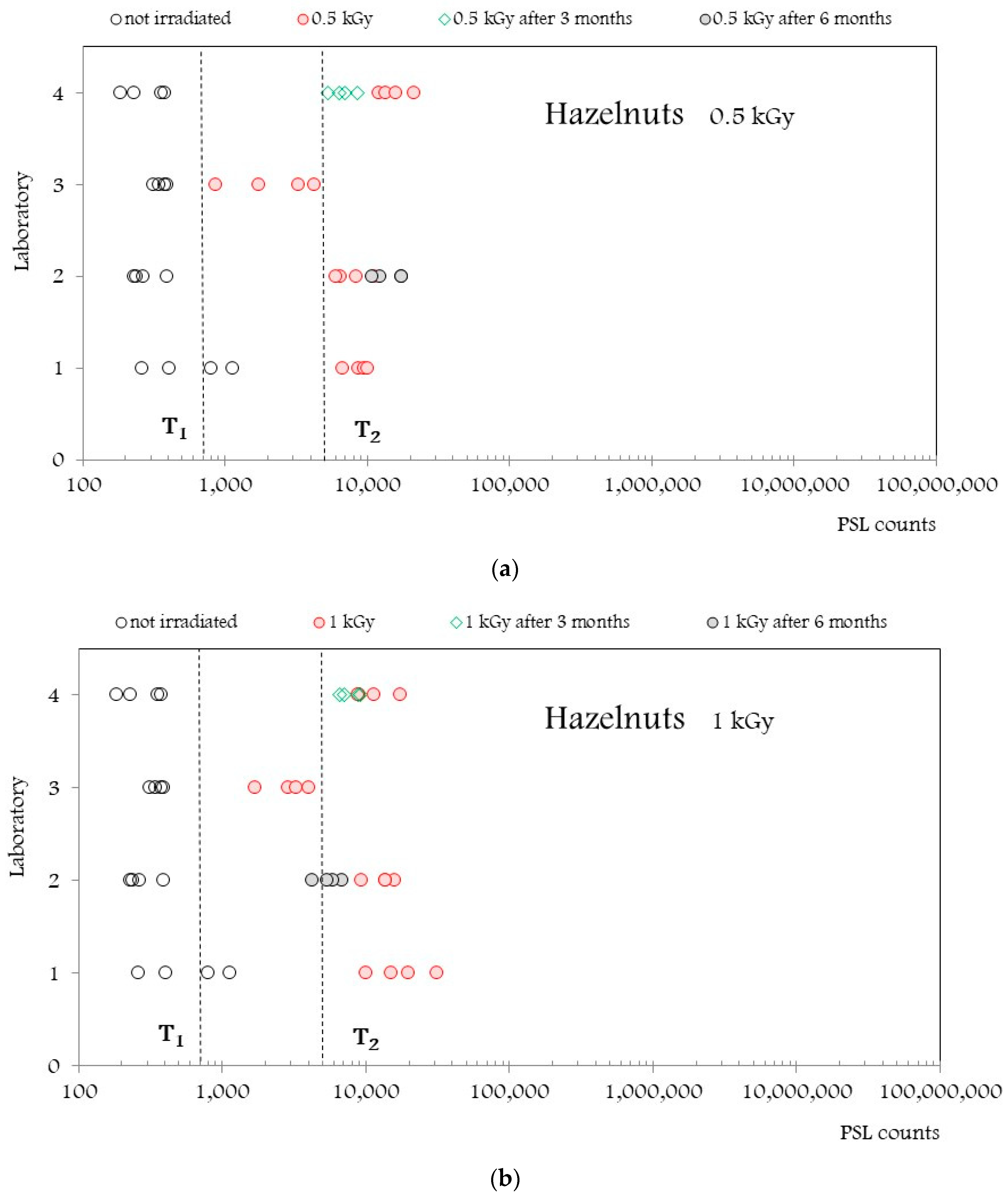 Applsci 13 05767 g004