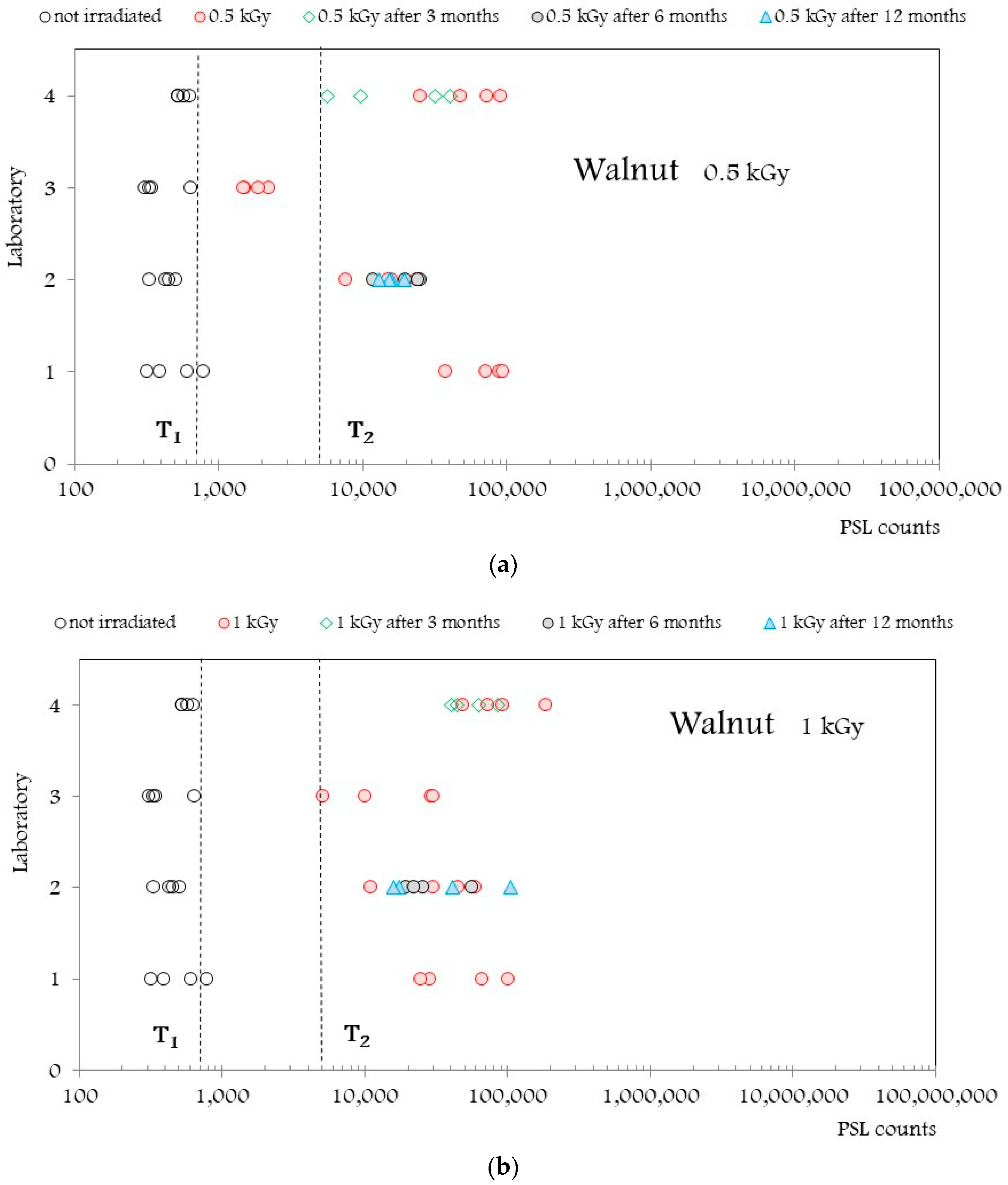 Applsci 13 05767 g005