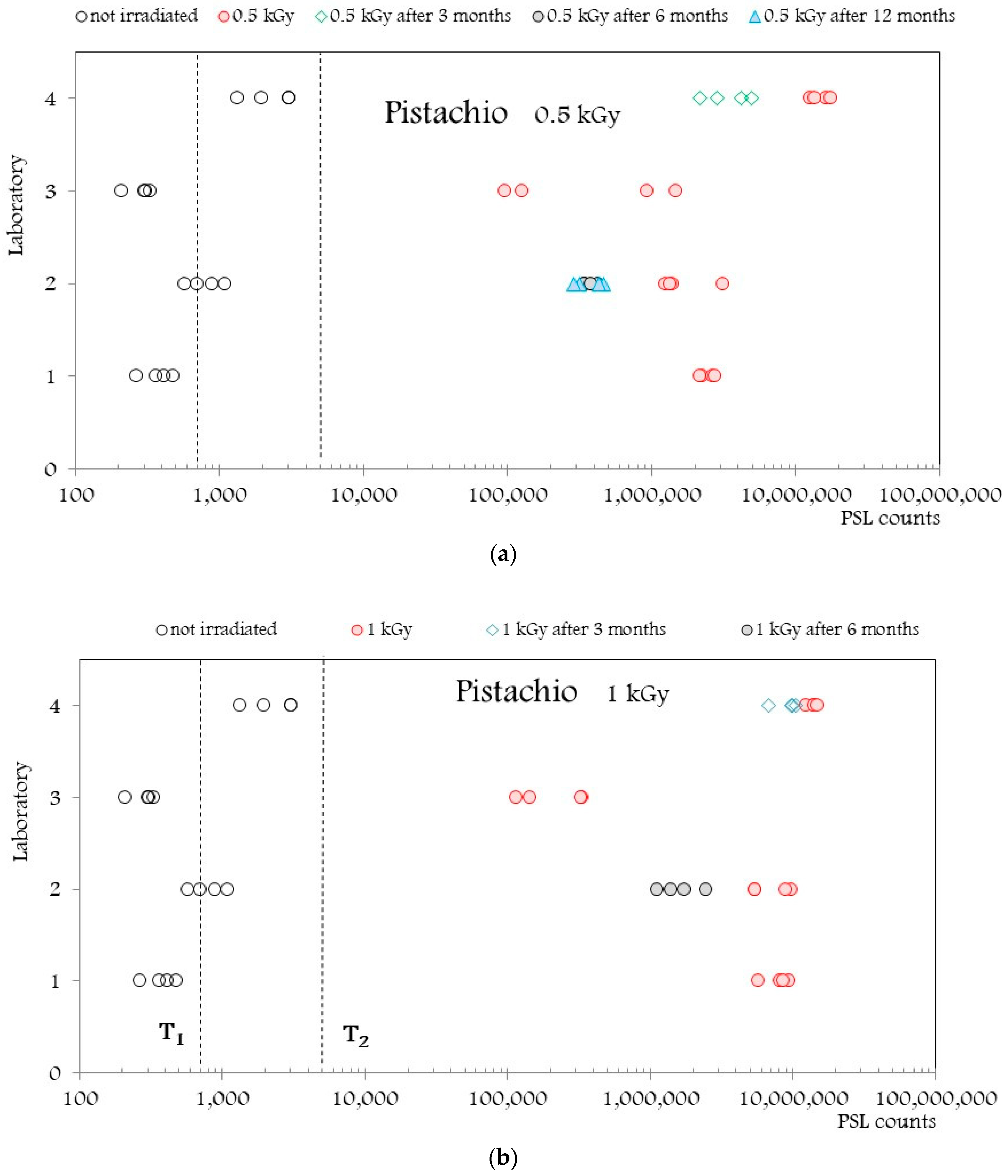 Applsci 13 05767 g007