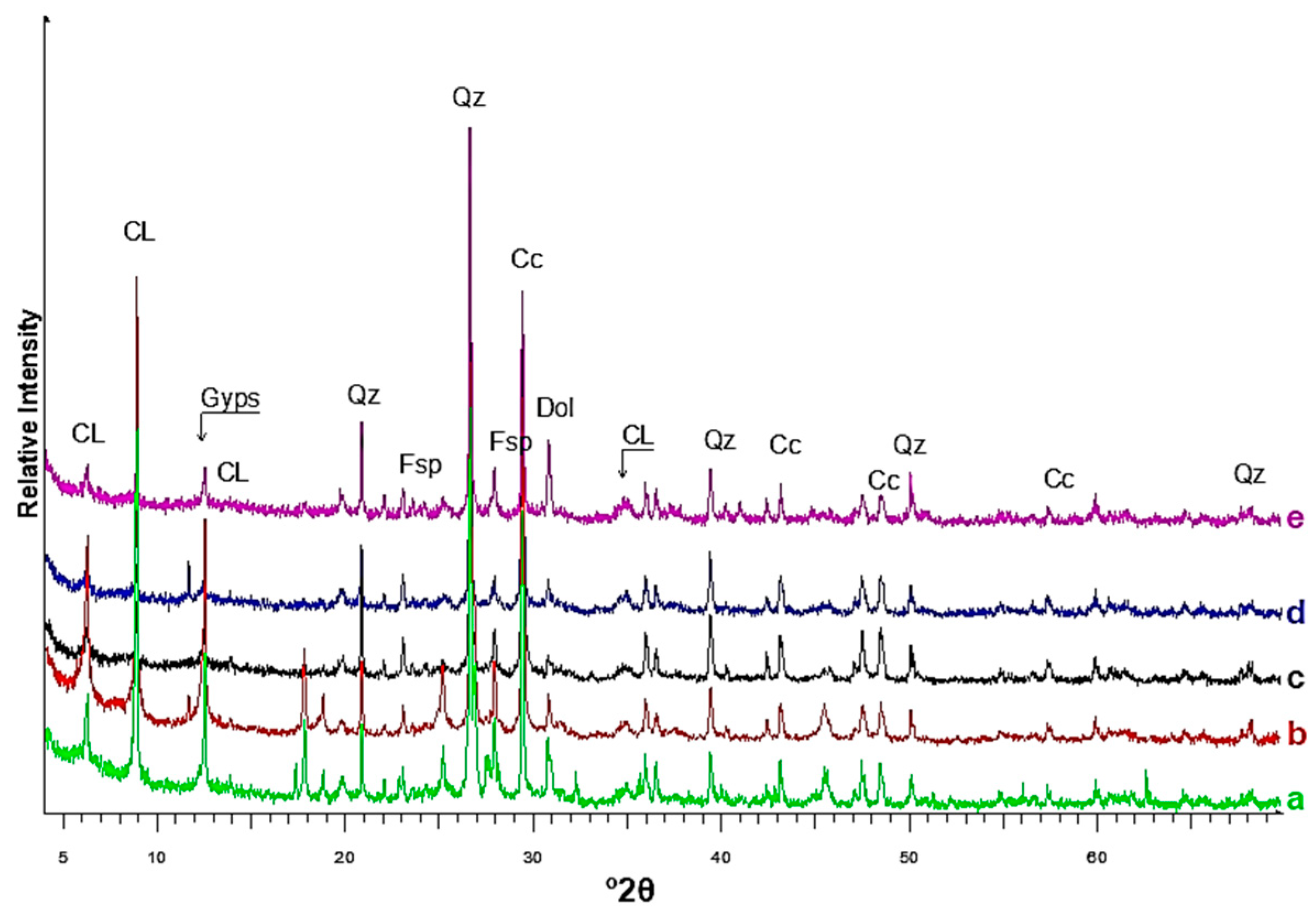 Applsci 13 05772 g004 Applsci 13 05772 g004