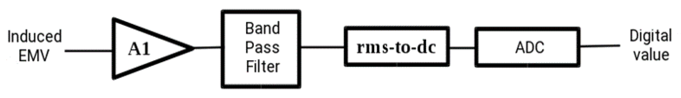 Applsci 13 05773 g002